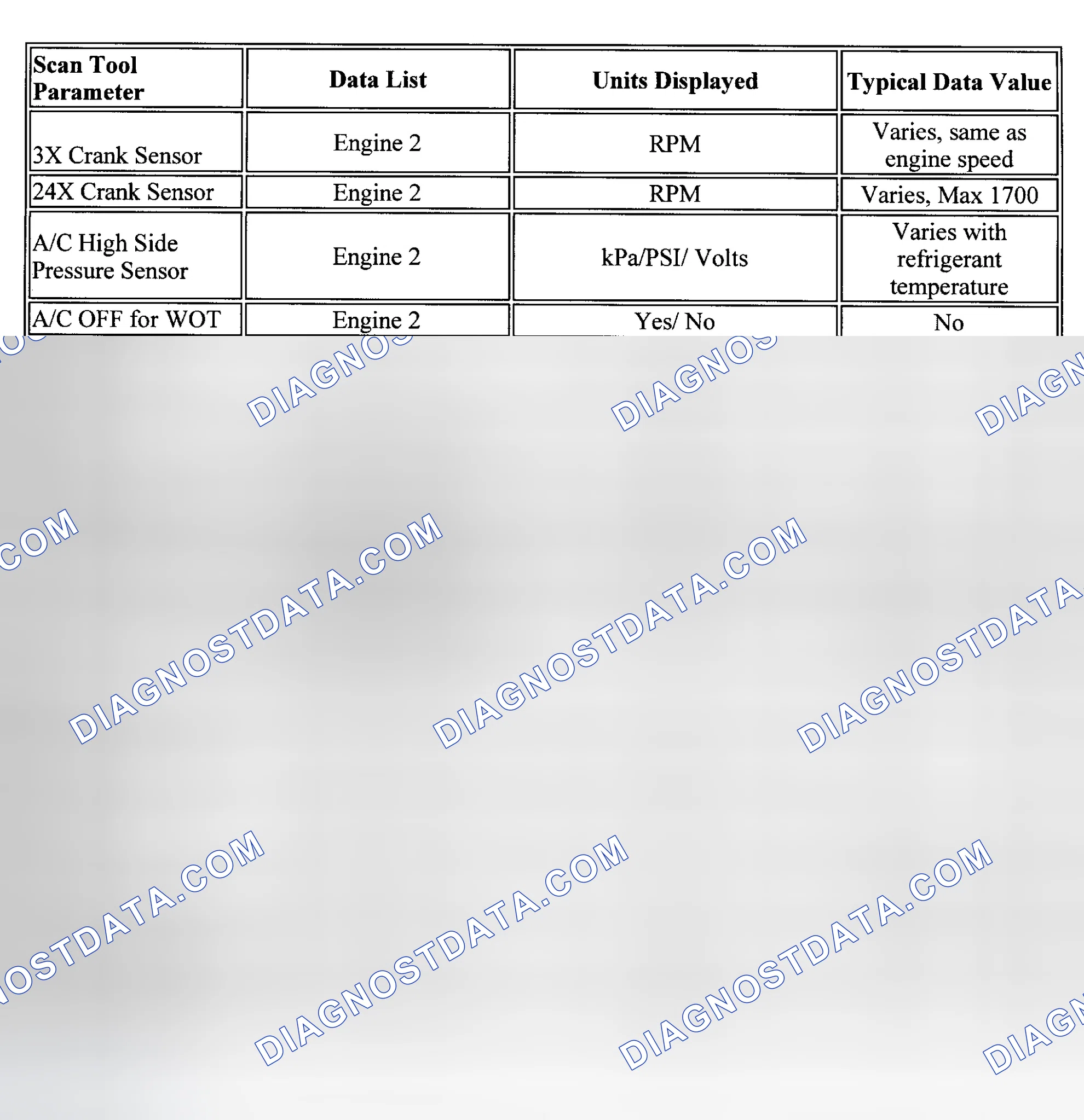Scheme 1: PID Values (Aztek, Montana, Rendezvous, Silhouette & Venture)