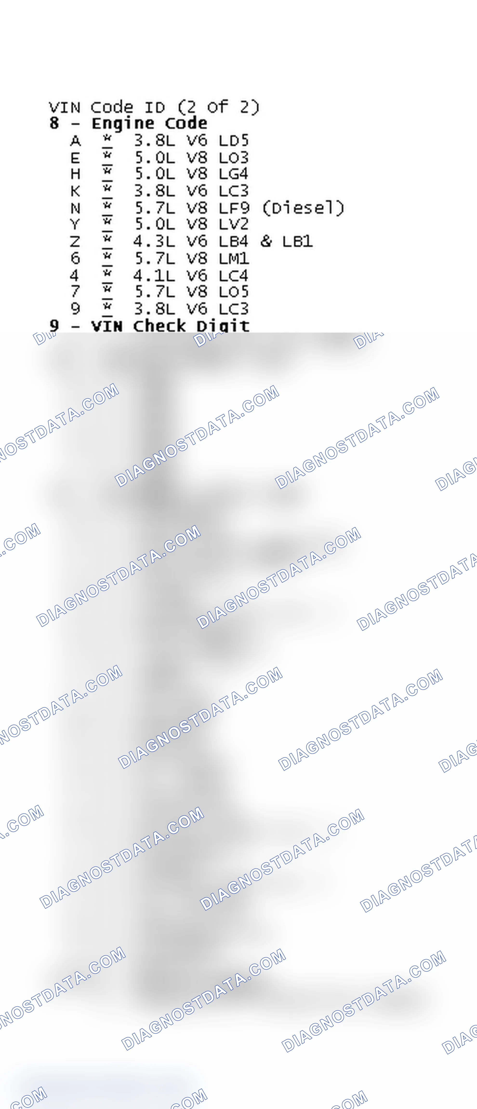 Scheme 2: VIN Code ID (2 Of 2)