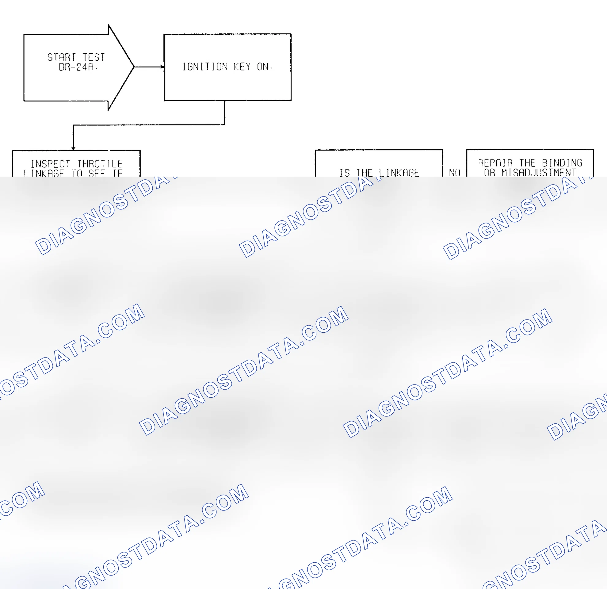 Scheme 294: Test DR-24A (1 of 2) Idle Switch Open Circuit