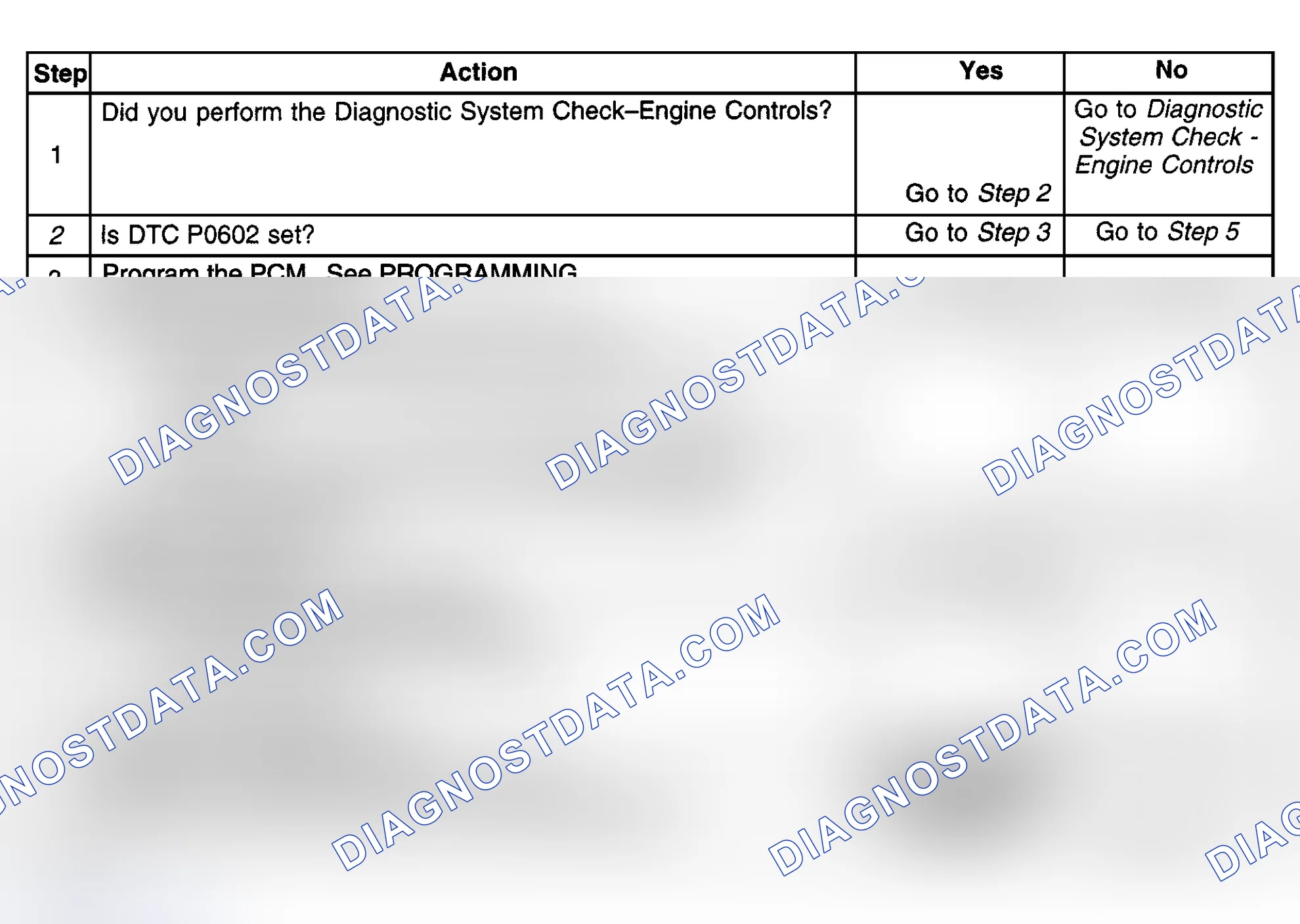Scheme 422: Diagnostic Procedures