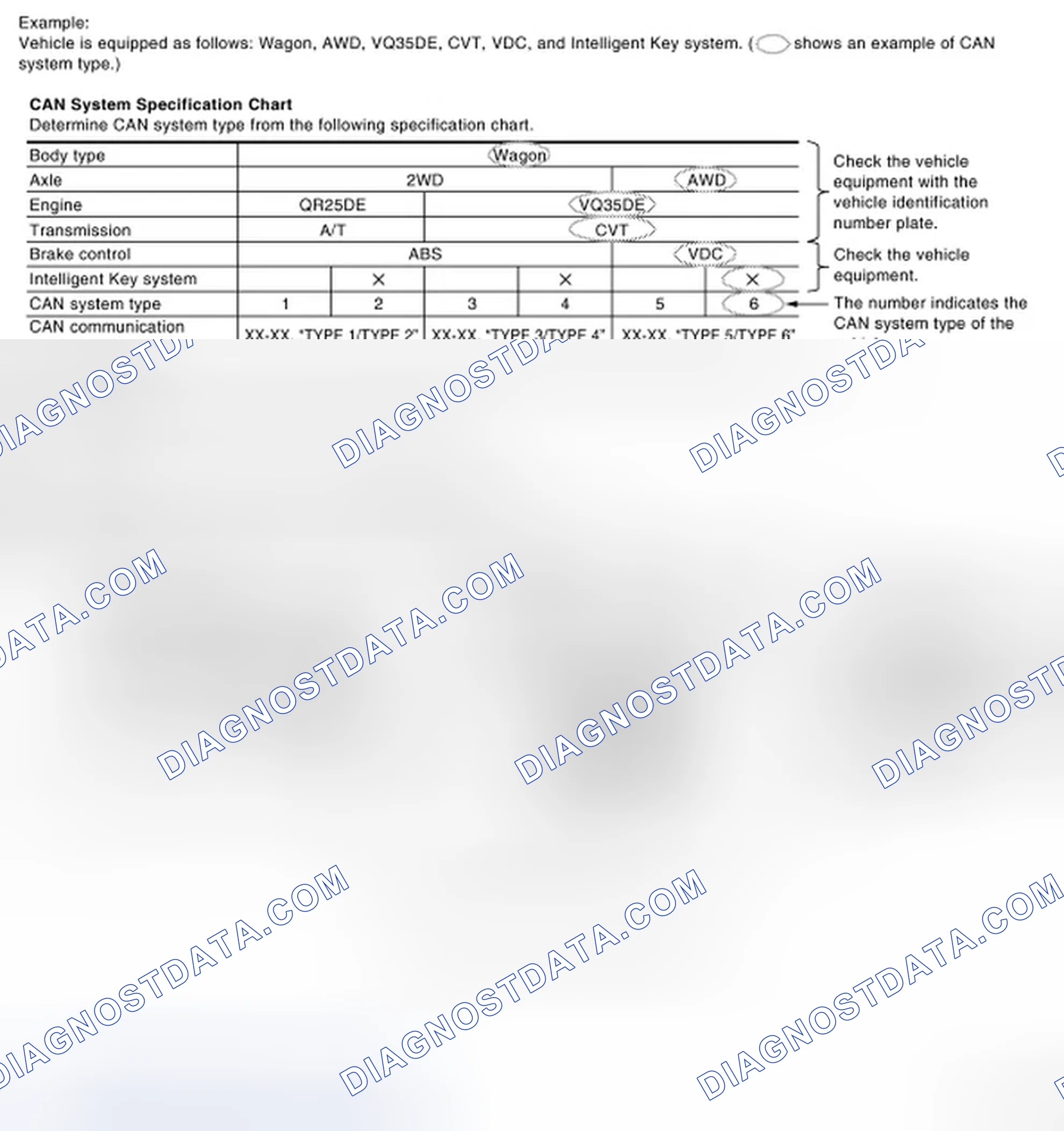 Scheme 1: CHECK OF CAN SYSTEM TYPE (HOW TO USE CAN SYSTEM TYPE SPECIFICATION CHART)