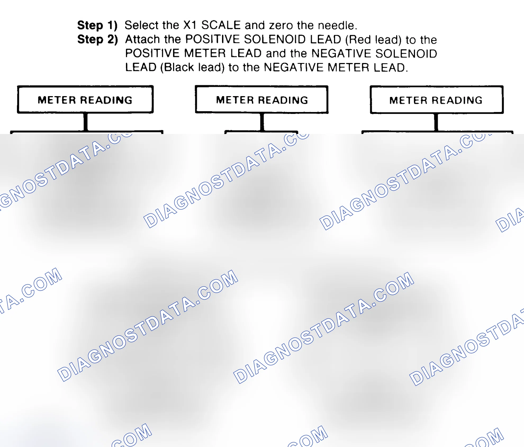 Scheme 2: DIODE CHECK & SOLENOID TEST