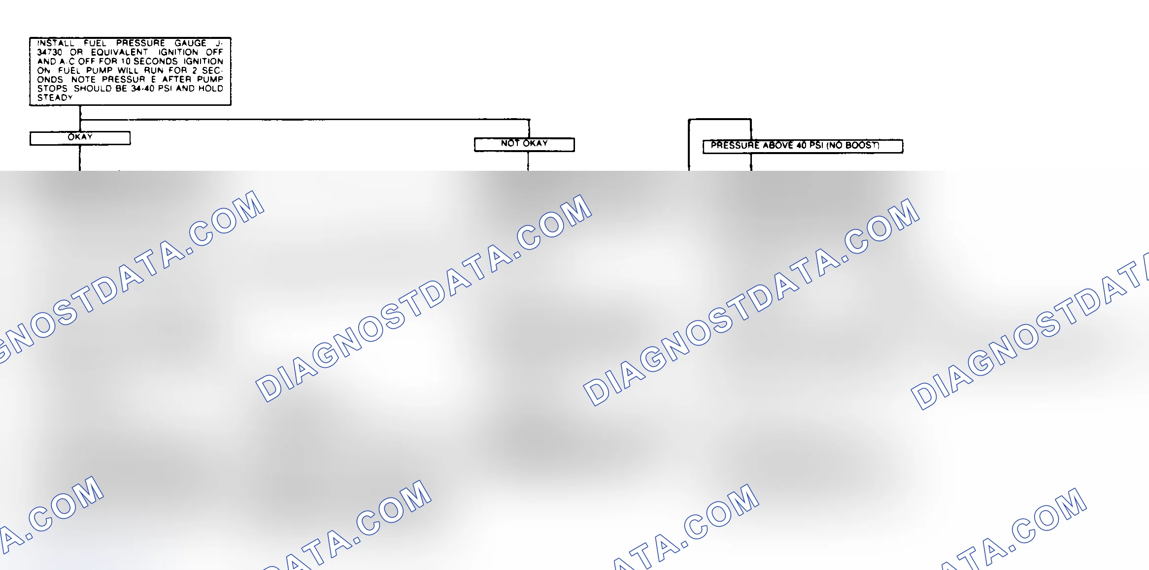 Scheme 29: Fuel System Diagnosis