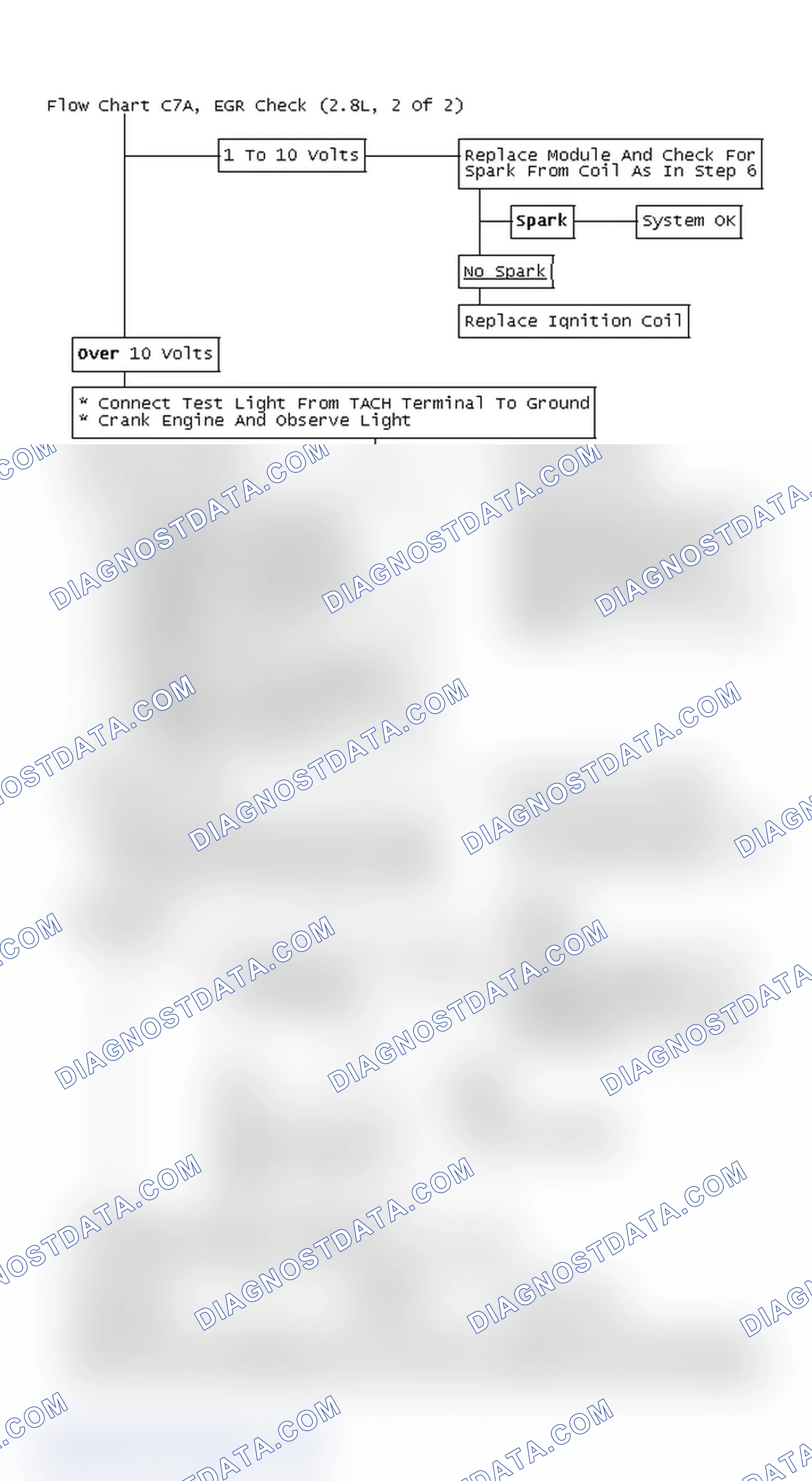Scheme 5: Flow Chart C7A, EGR Check (2.8L, 2 Of 2)