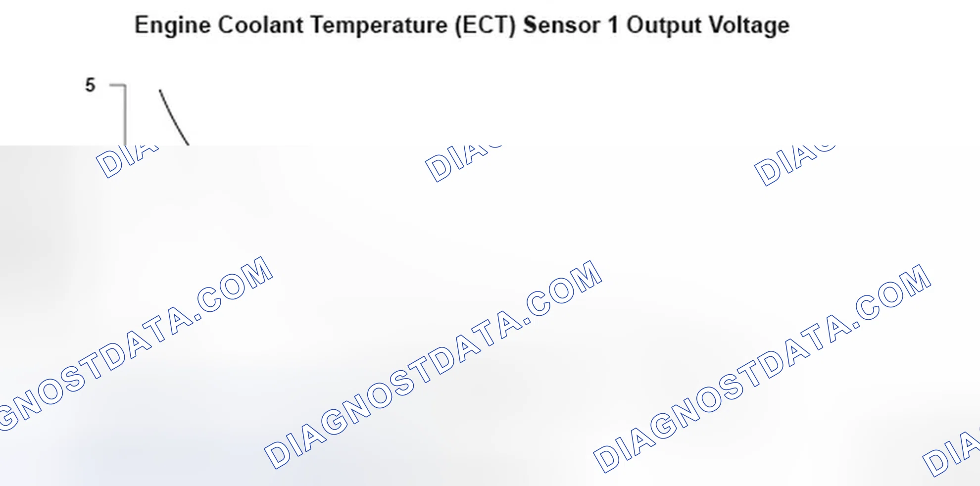 Scheme 37: Engine Coolant Temperature (ECT) Sensor 1 Output Voltage - Graph
