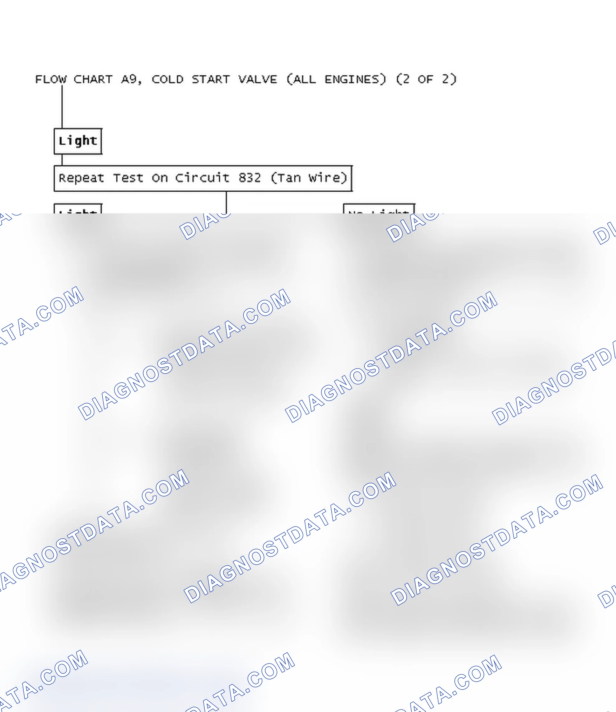 Scheme 457: Flow Chart A9, Cold Start Valve (All Engines) (2 Of 2)