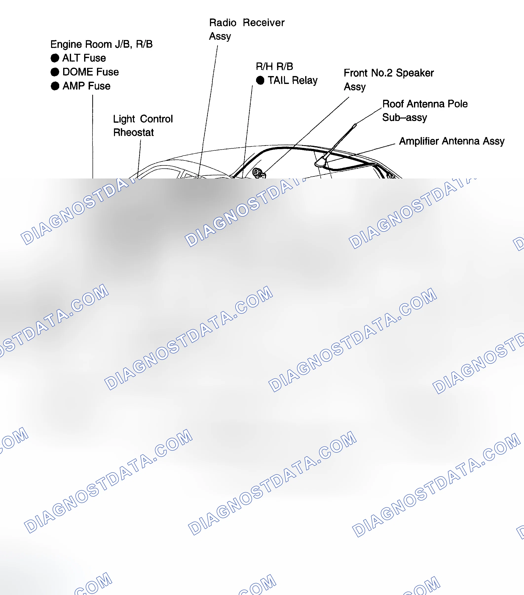 Scheme 1: LOCATION