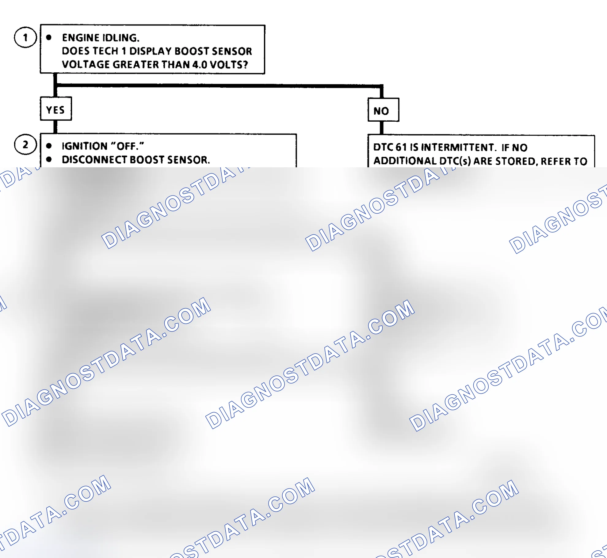 Scheme 174: DTC 61 Flow Chart (6.5L Diesel) Turbo Boost Sensor Circuit High
