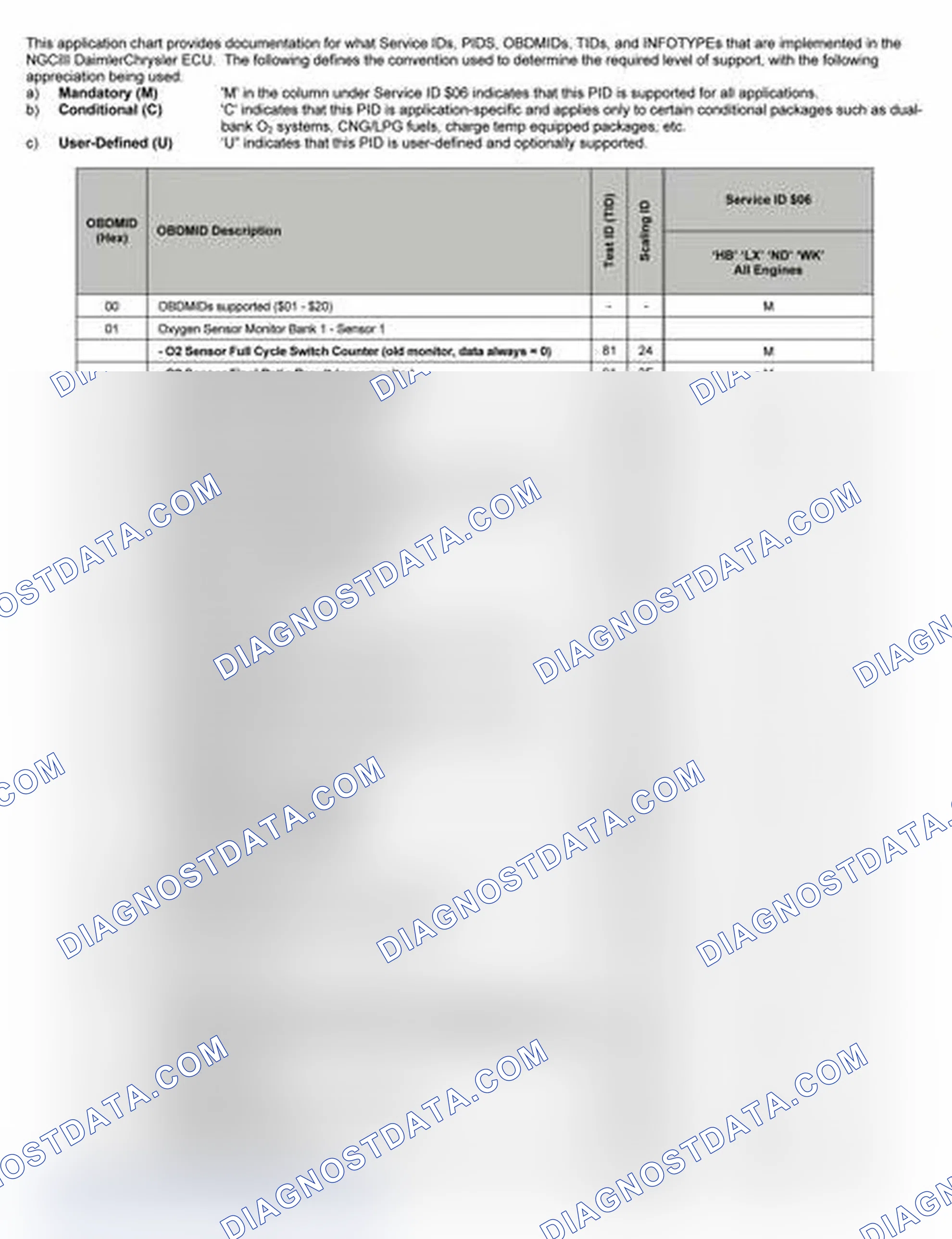 Scheme 16: 2005