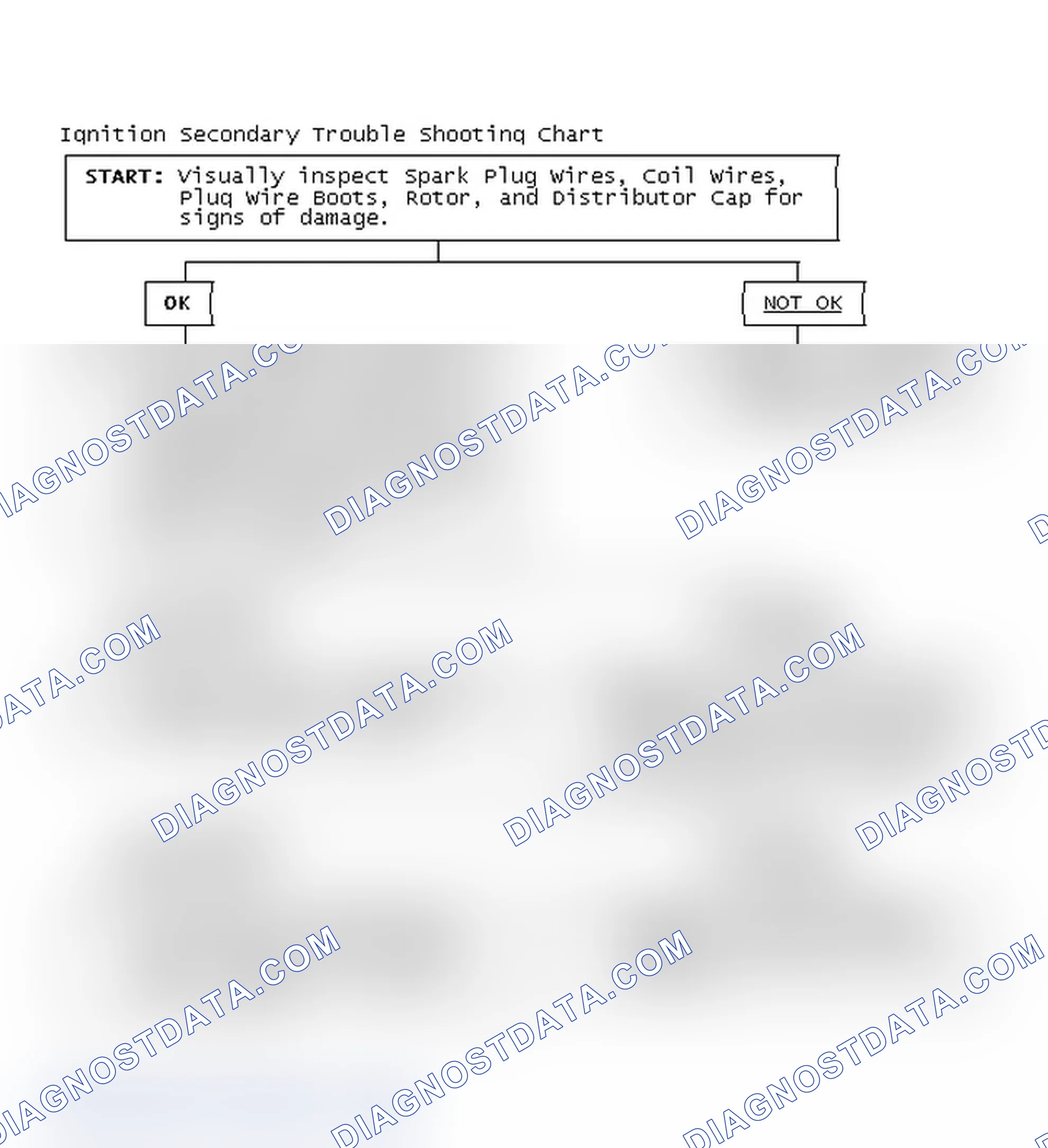 Scheme 3: Ignition Secondary Trouble Shooting Chart