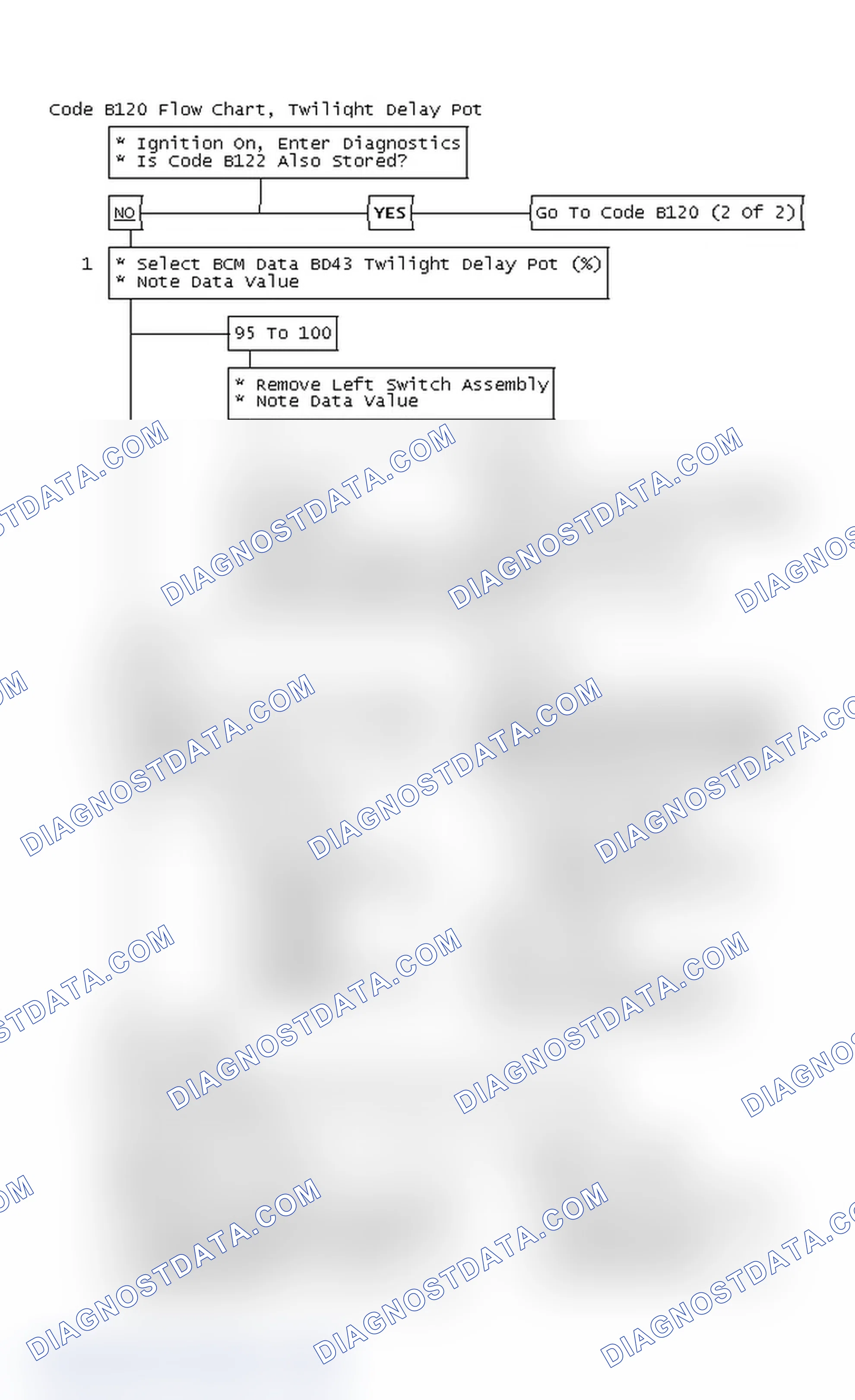 Scheme 51: Code B120 Flow Chart, Twilight Delay Pot Circuit