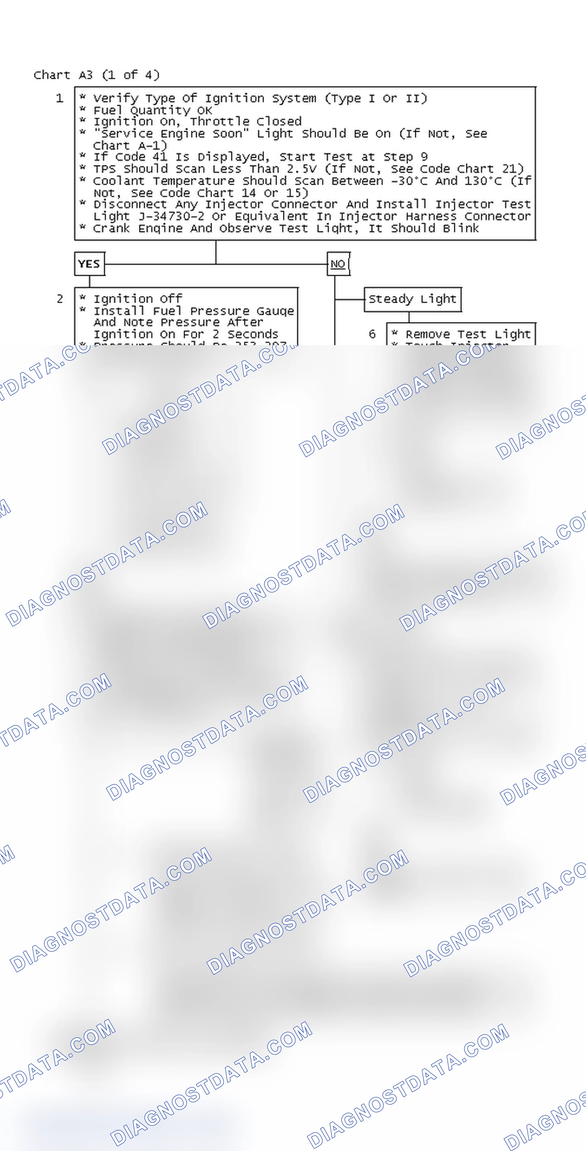 Scheme 278: Chart A3 (1 of 4)