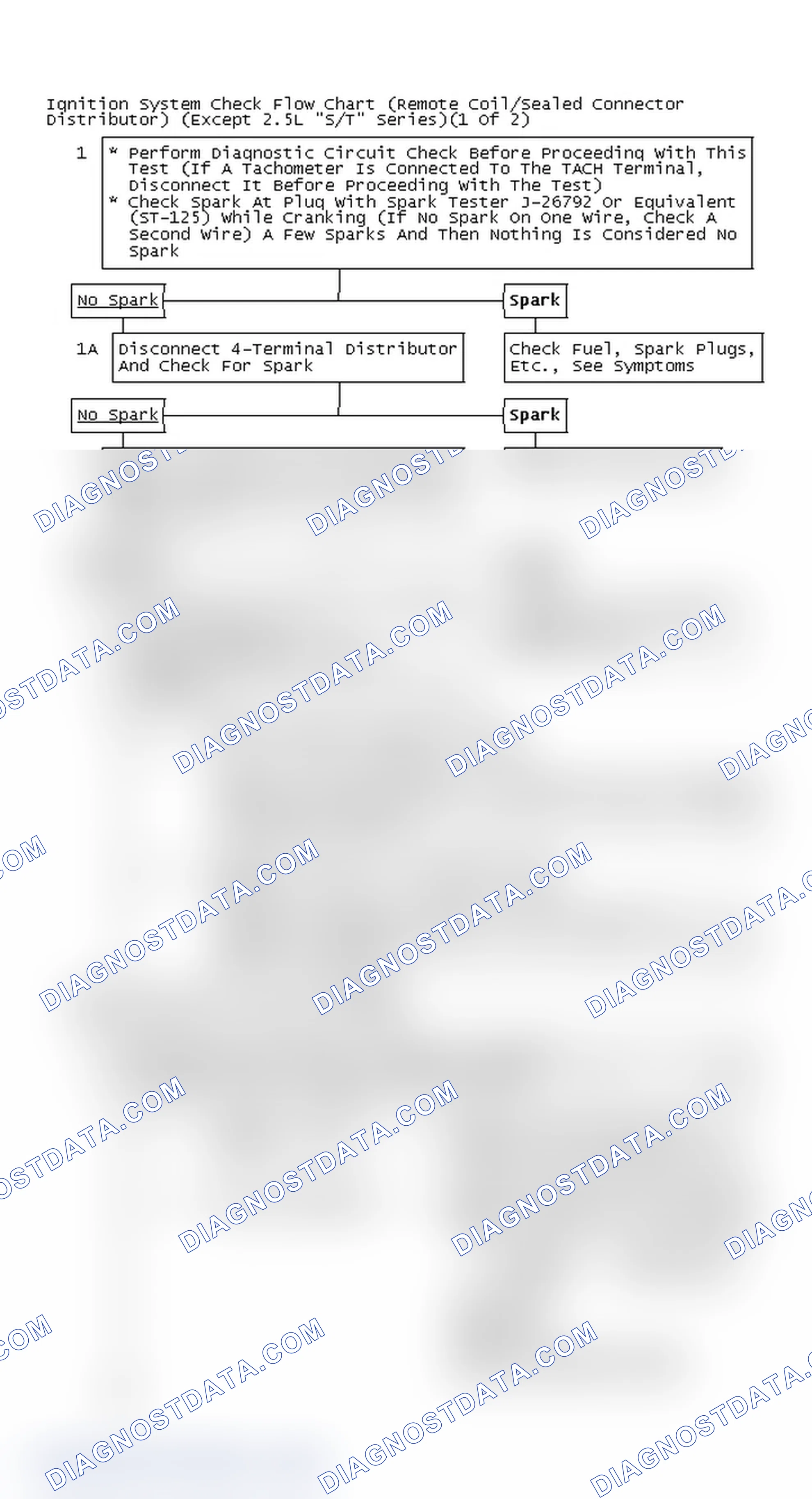 Scheme 111: Ignition System Check Flow Chart (Remote Coil/Sealed Connector Distributor) (Except 2.5L "S/T" Series)(1 Of 2)