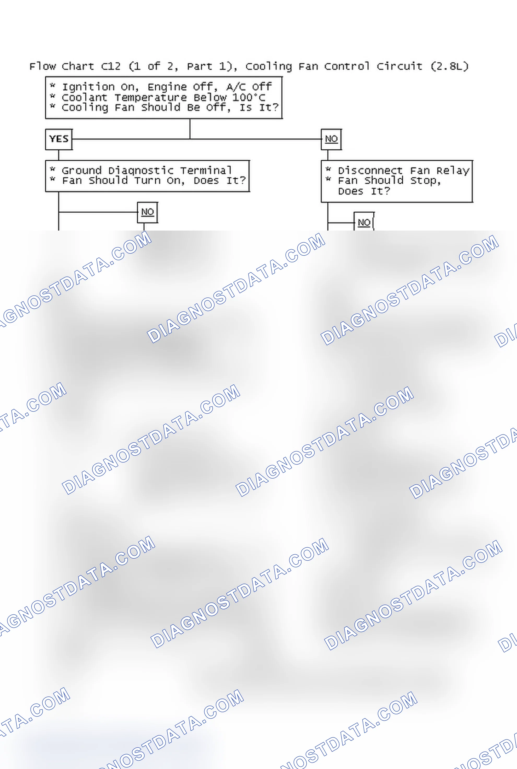Scheme 332: Flow Chart C12 (1 Of 2, Part 1), Cooling Fan Control Circuit (2.8L)
