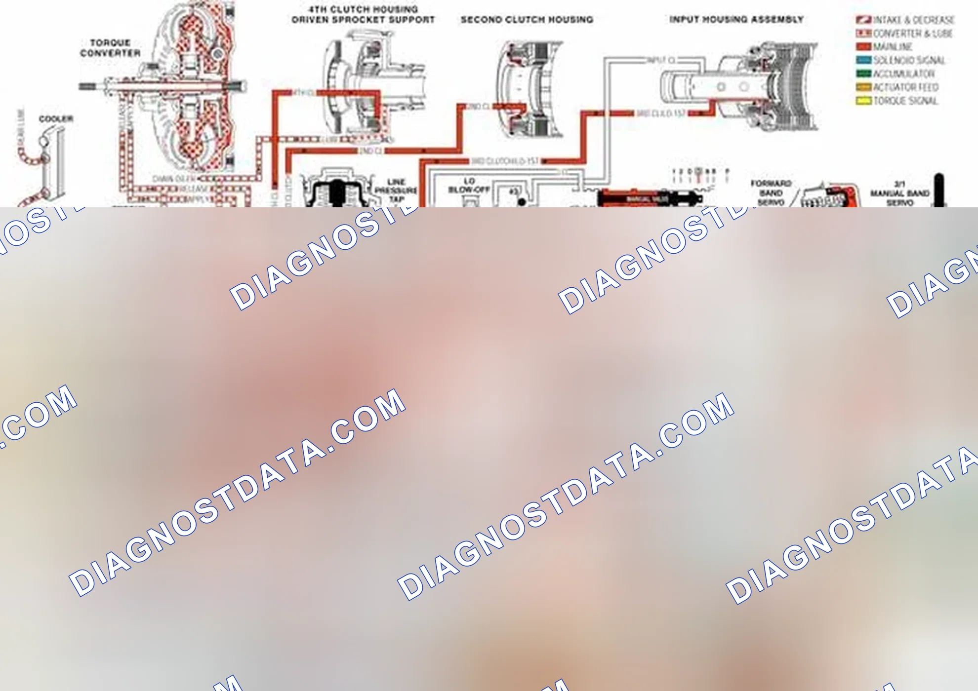 Scheme 198: Transmission Fluid Pressure (TFP) Manual Valve Position Switch