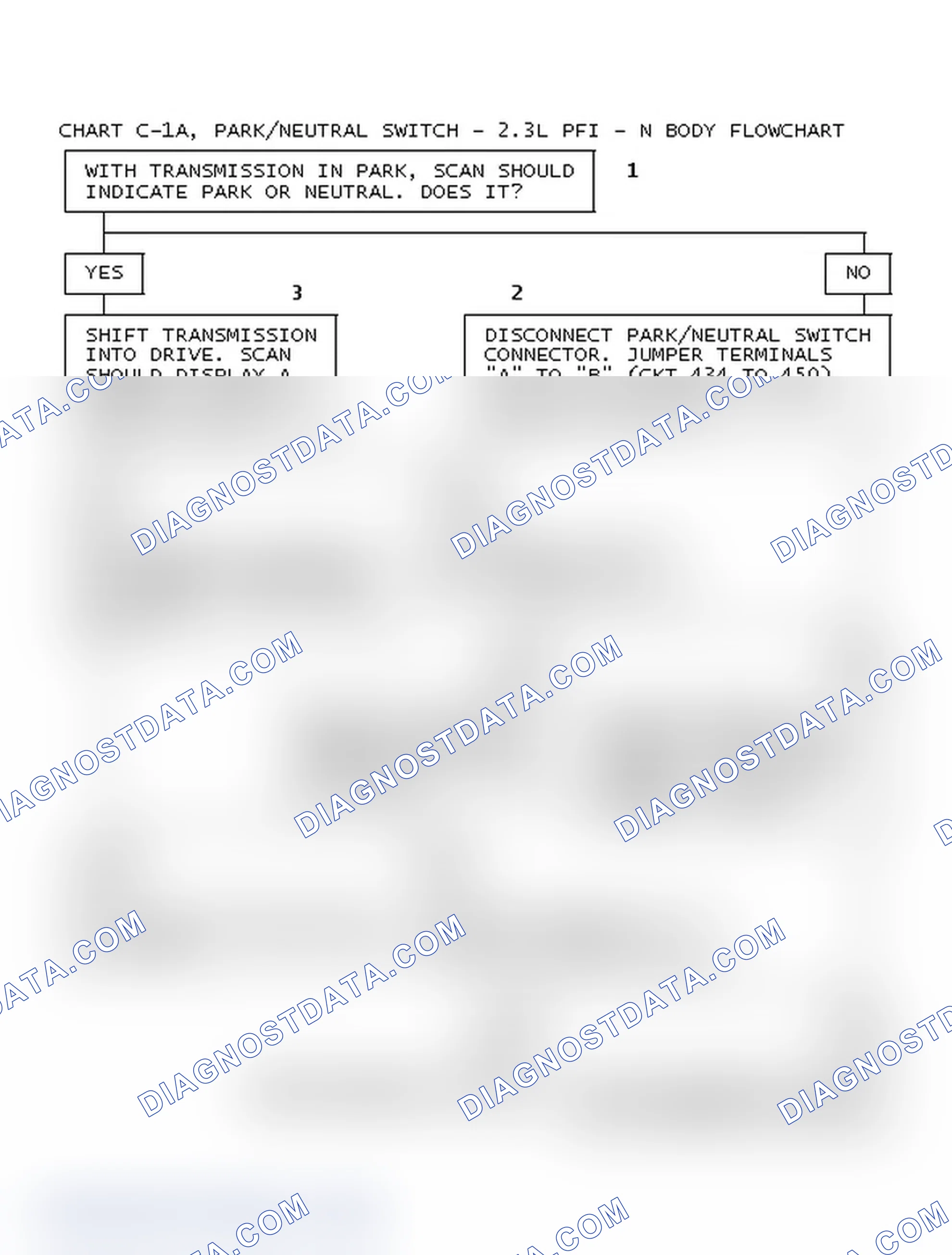 Scheme 187: Chart C-1A, Park/Neutral Switch - 2.3L PFI - N Body Flowchart