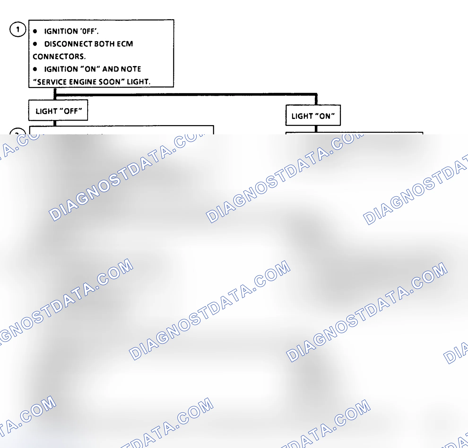 Scheme 192: Flow Chart A2, No Code 12 "SES" Light on Steady (5.0/5.7L)