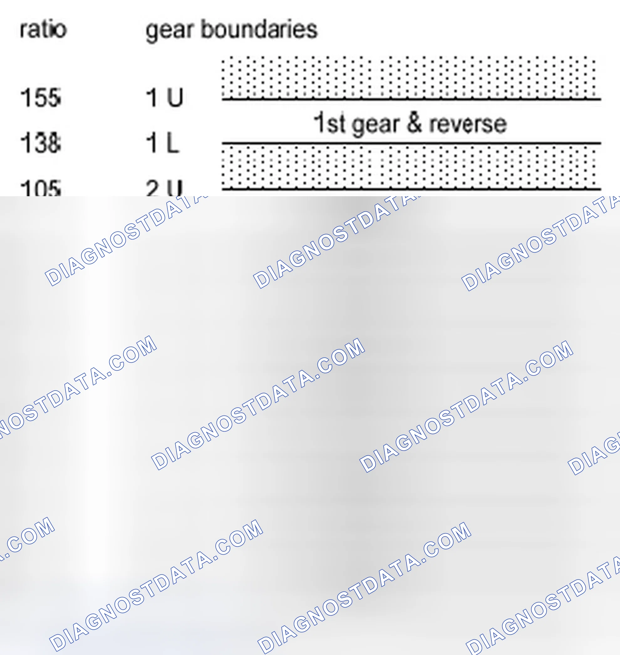 Scheme 141: 29.4 Rationality check via evaluation of the engine speed to vehicle speed ratio