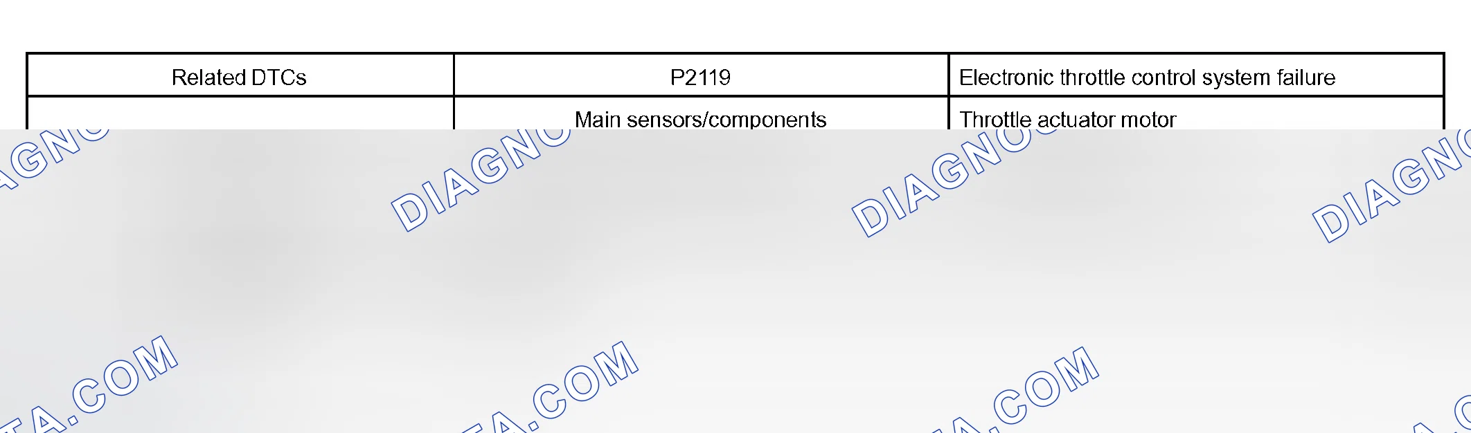 Scheme 693: MONITOR STRATEGY