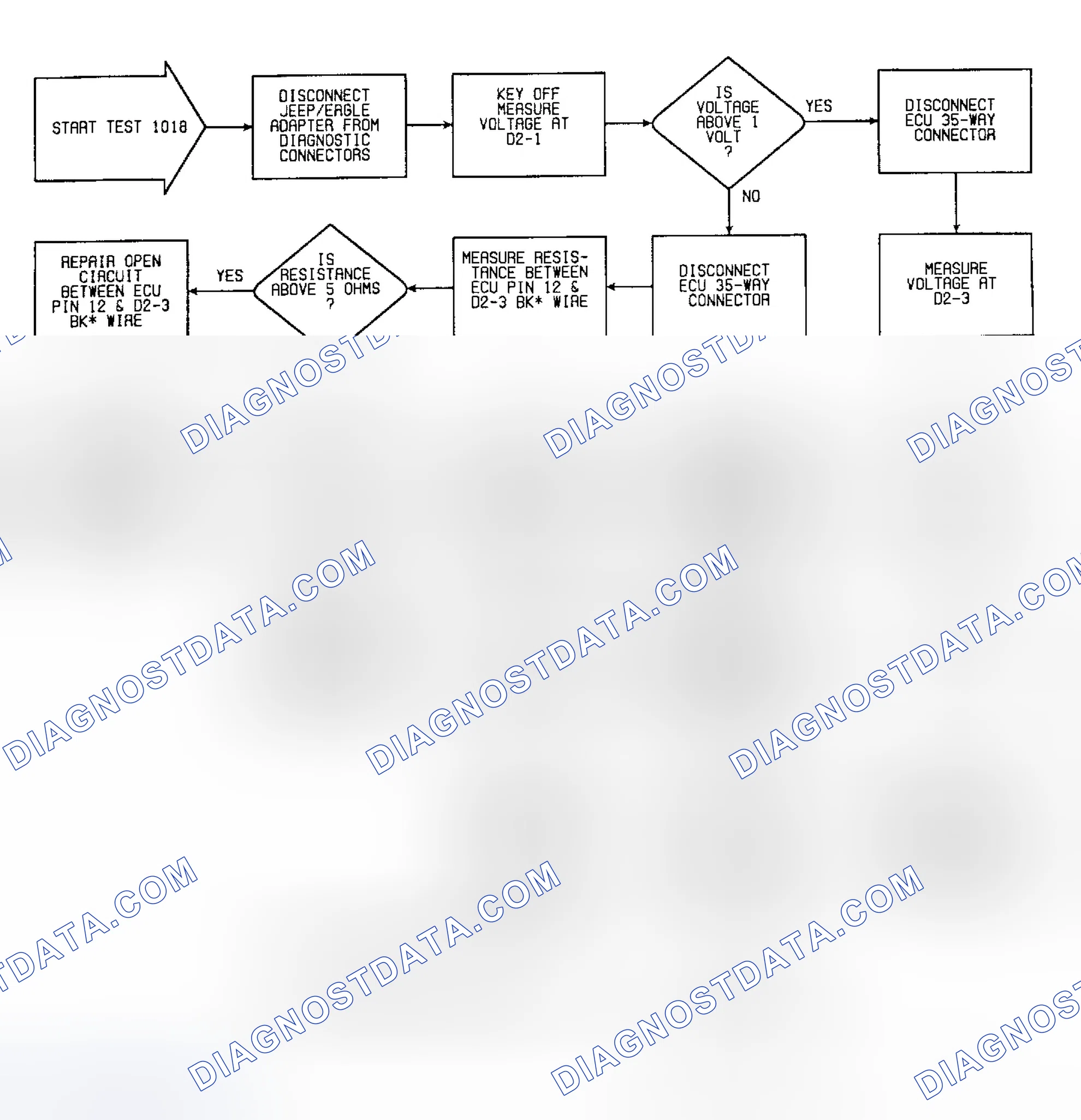 Scheme 31: Fault 1018: Flow Chart Serial Data Circuit (M/T)