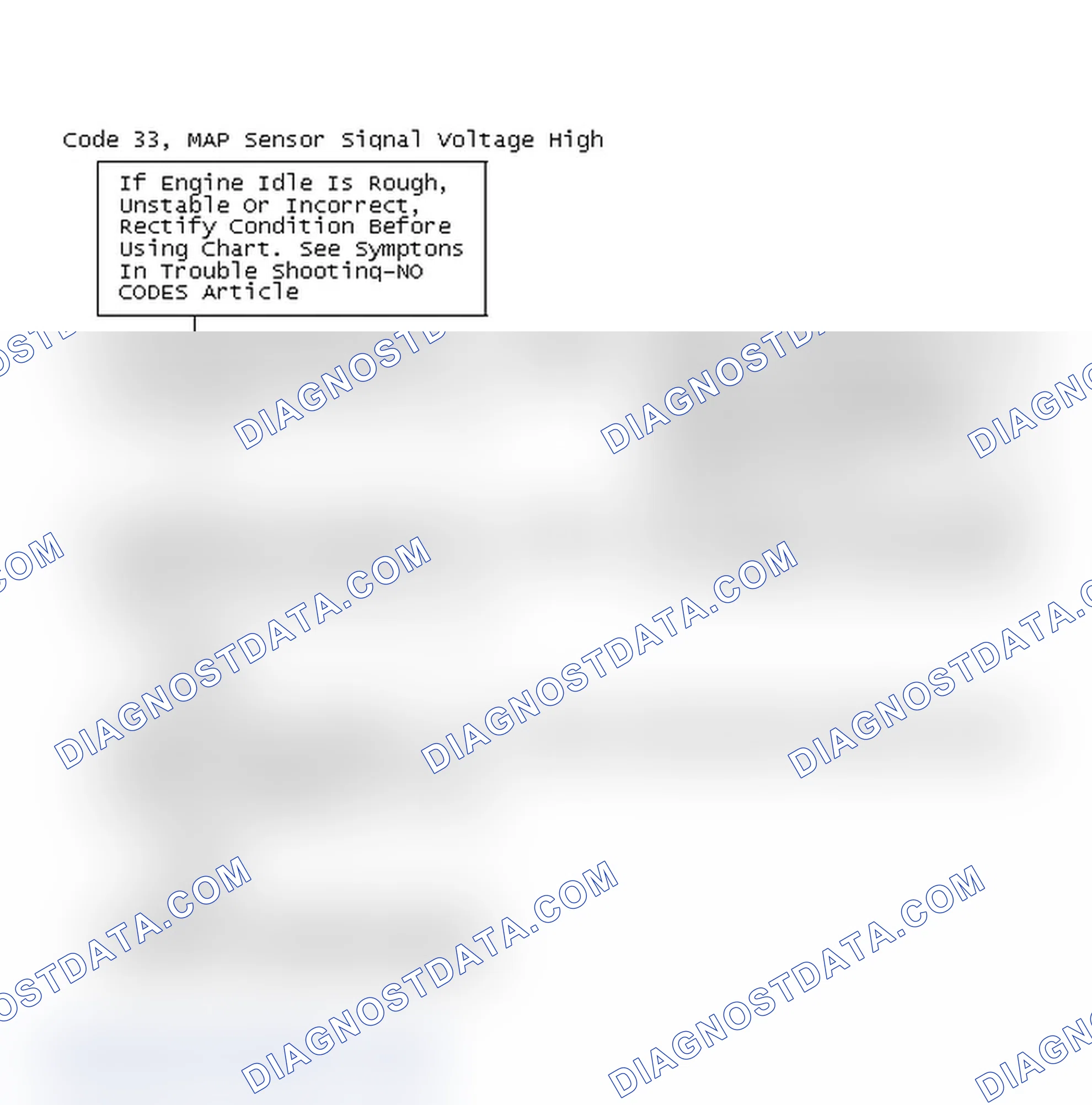 Scheme 257: Code 33, MAP Sensor Signal Voltage High