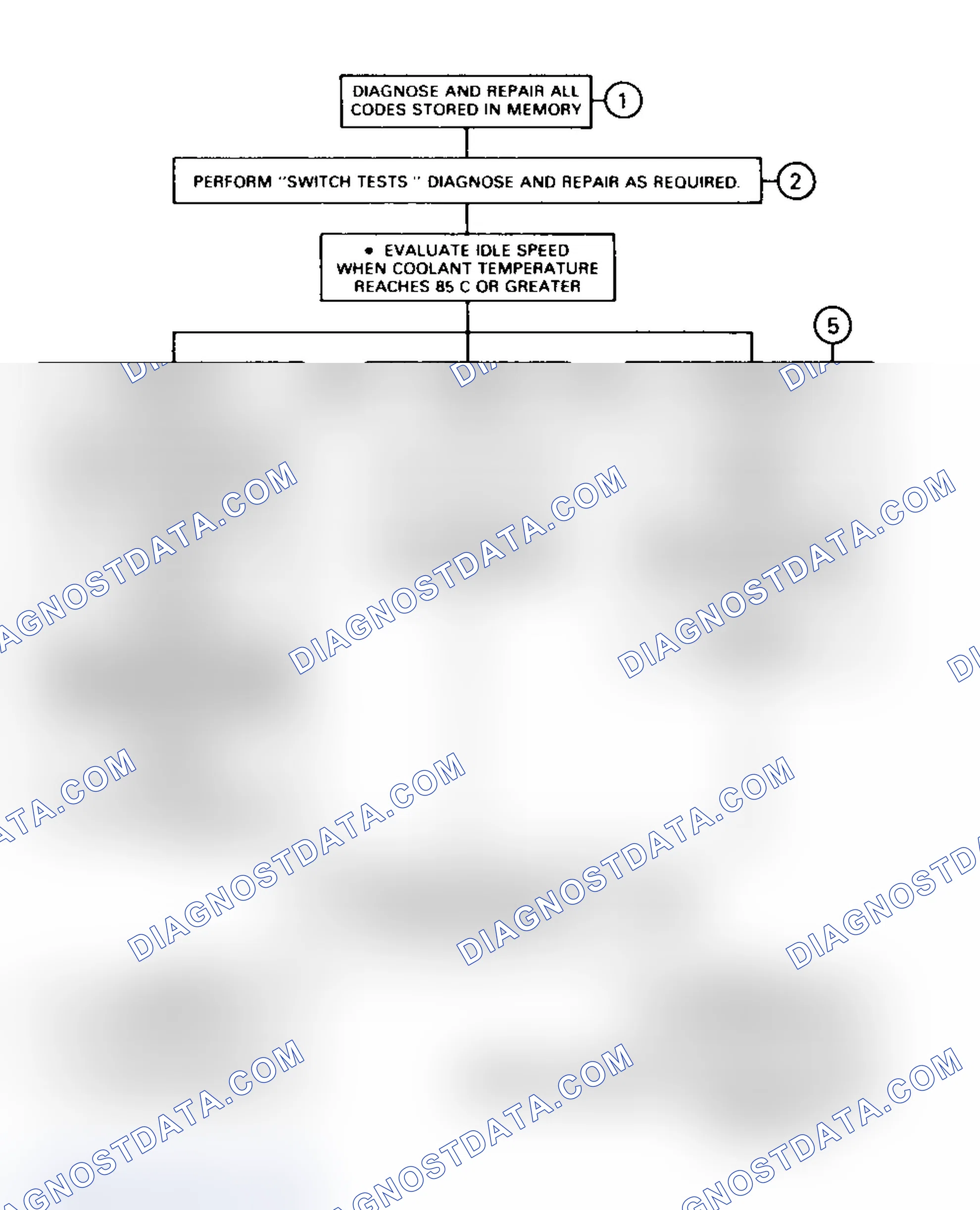 Scheme 161: Performance Chart No. 15 - Improper Coolant Light Operation