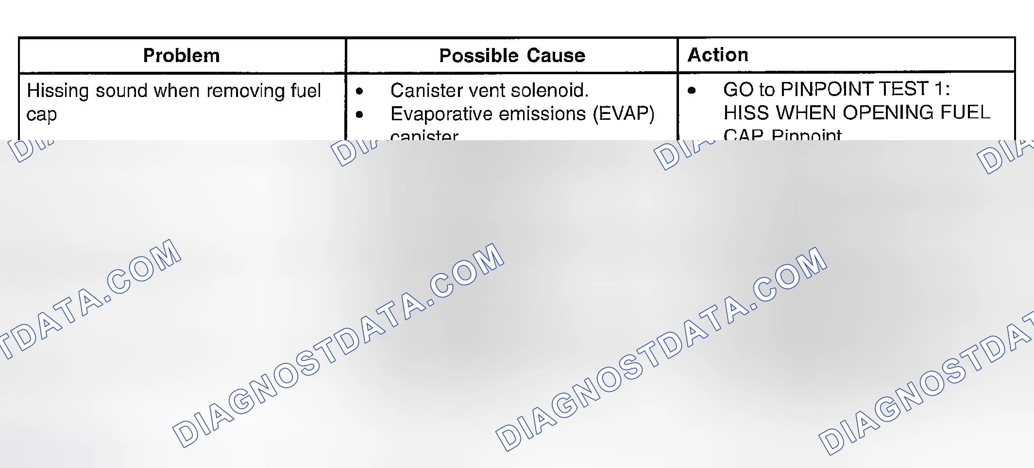 Scheme 9: SYMPTOM TROUBLESHOOTING CHART - FUELING