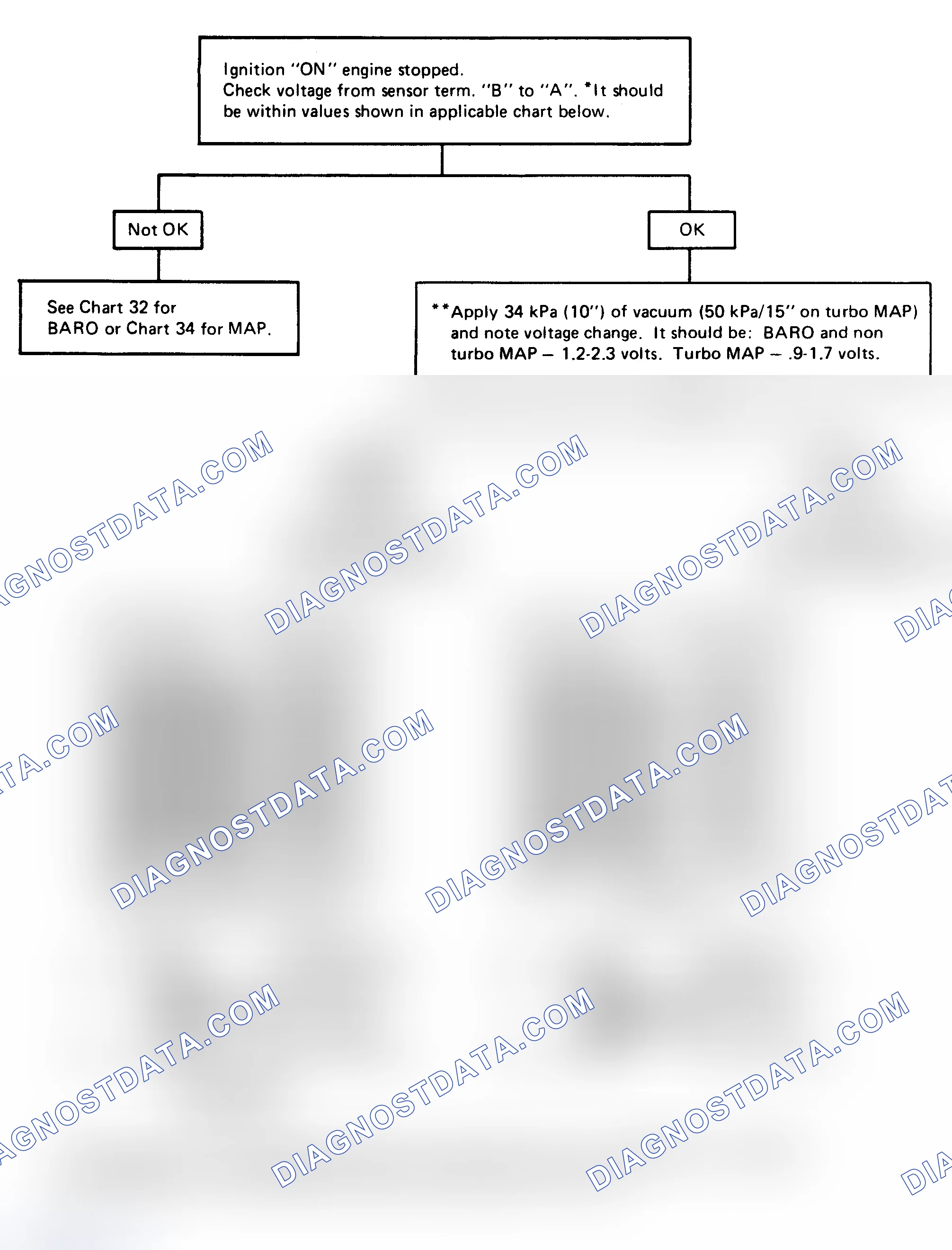 Scheme 100: Chart 7: MAP & BARO Output Check Flow Chart