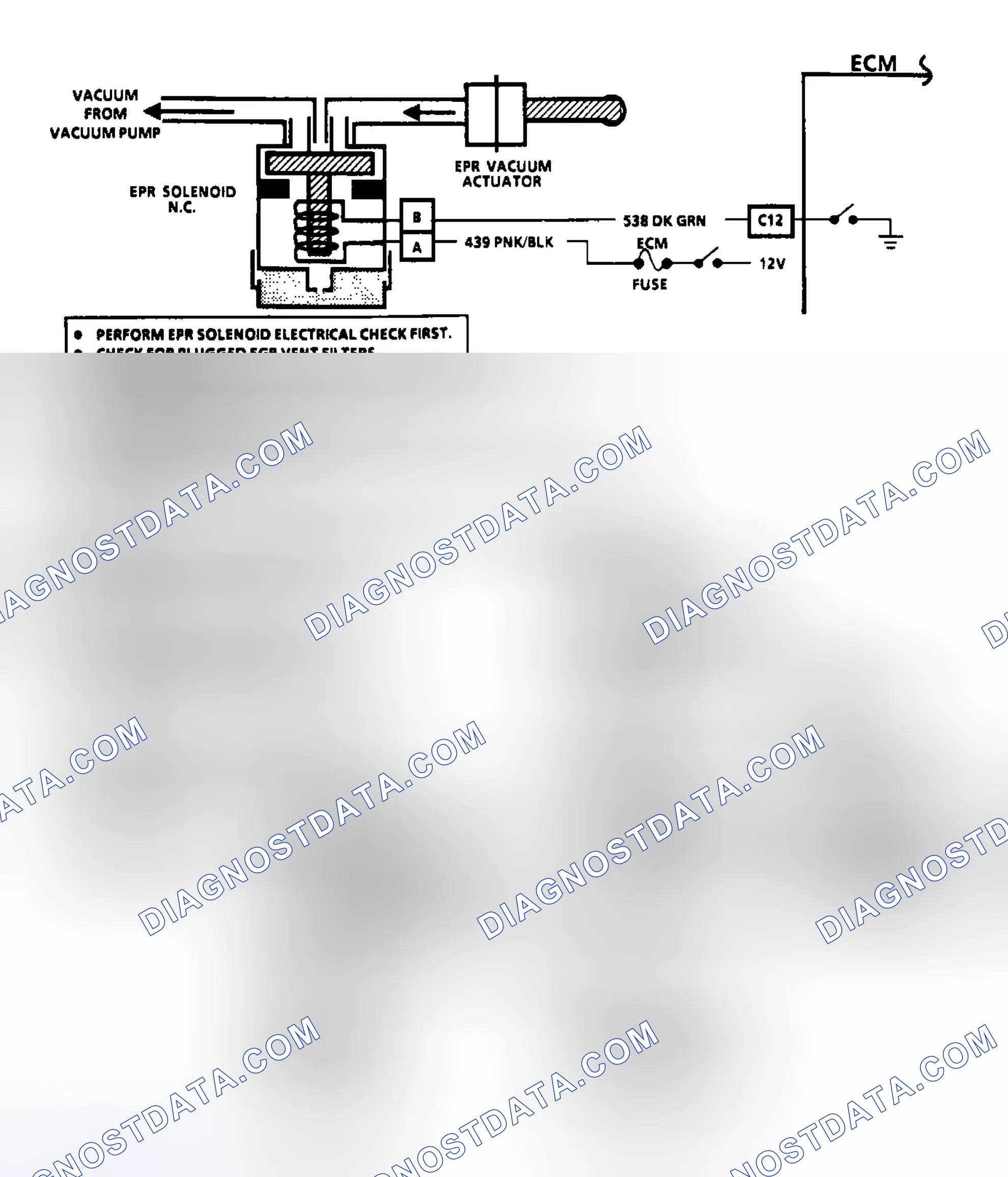 Scheme 41: Flow Chart EPR Vacuum Circuit Check