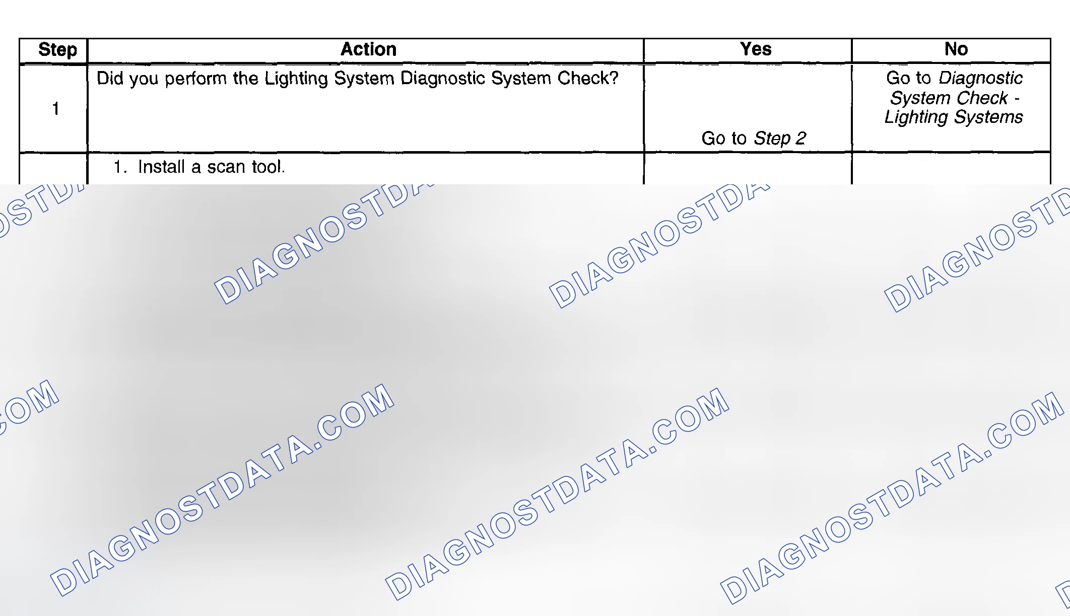 Scheme 72: Test Description