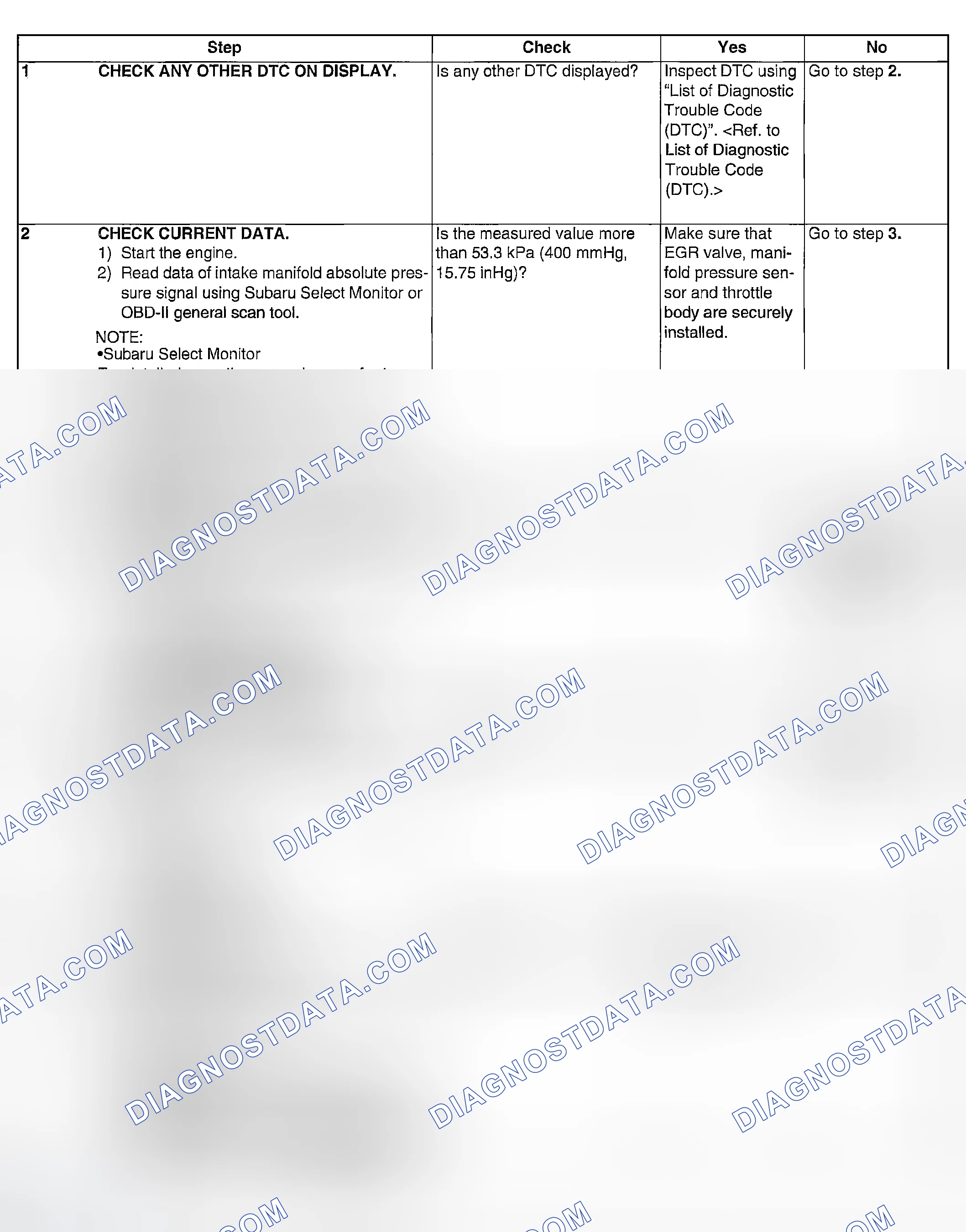 Scheme 961: DIAGNOSTIC PROCEDURE