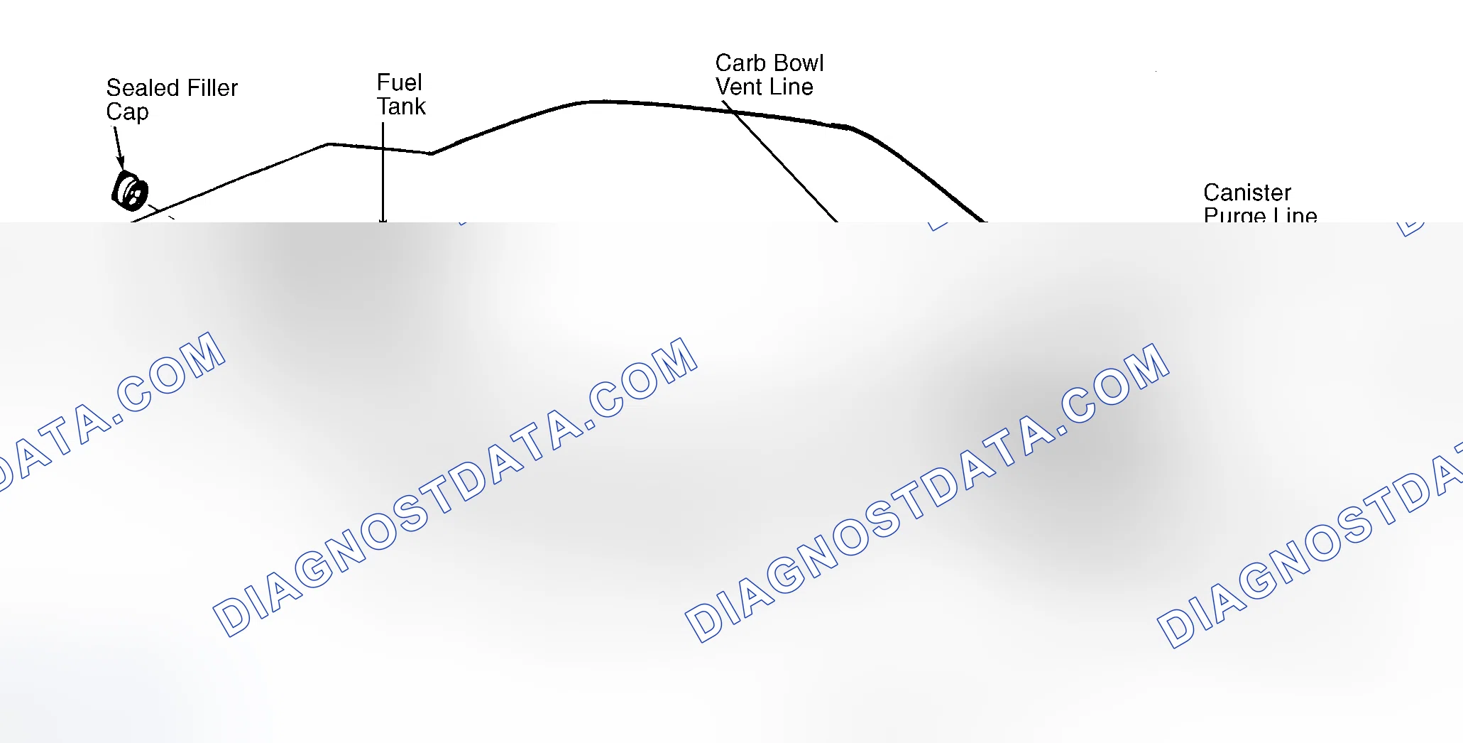 Scheme 39: Typical Fuel Evaporative System