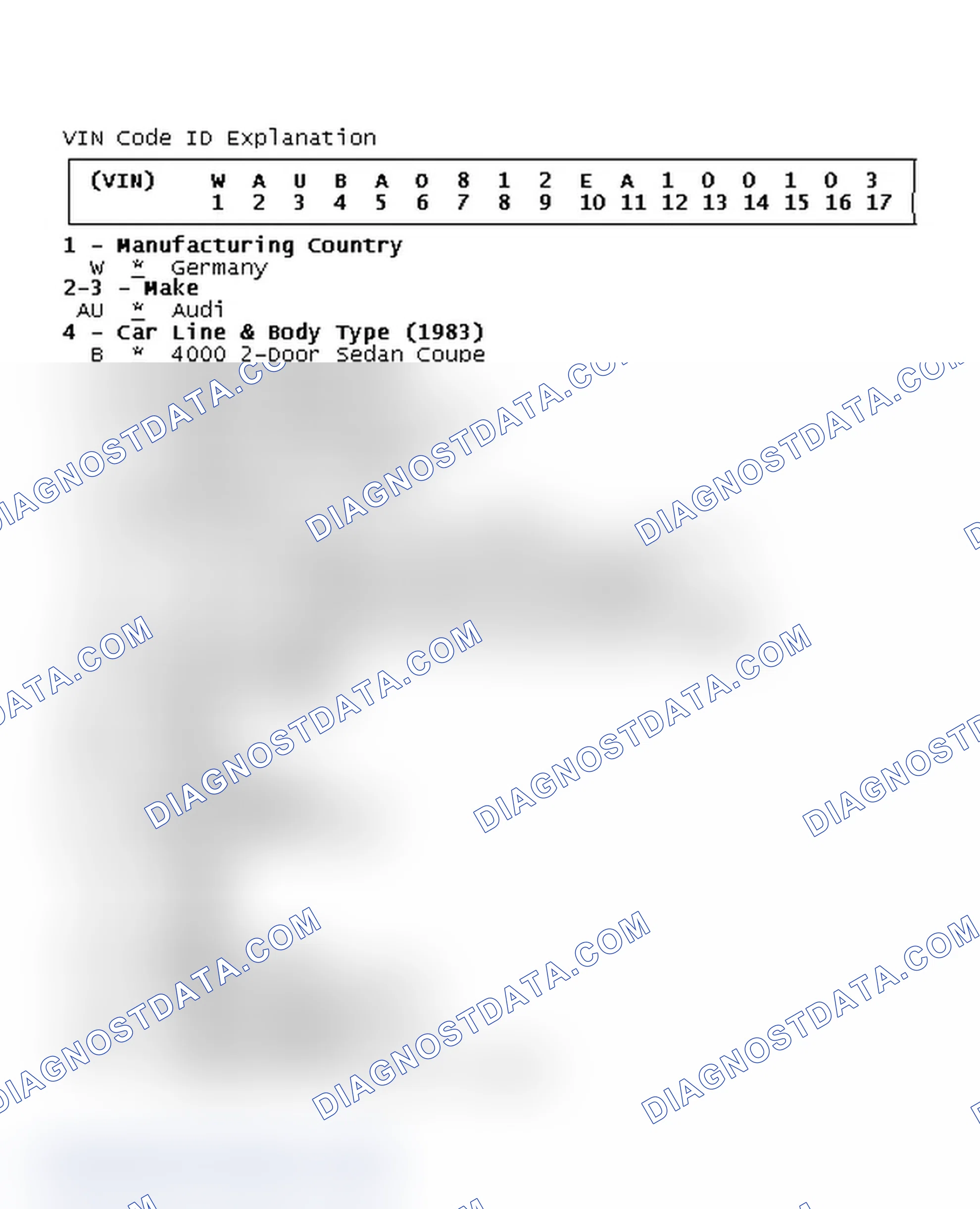 Scheme 2: VIN Code ID Explanation