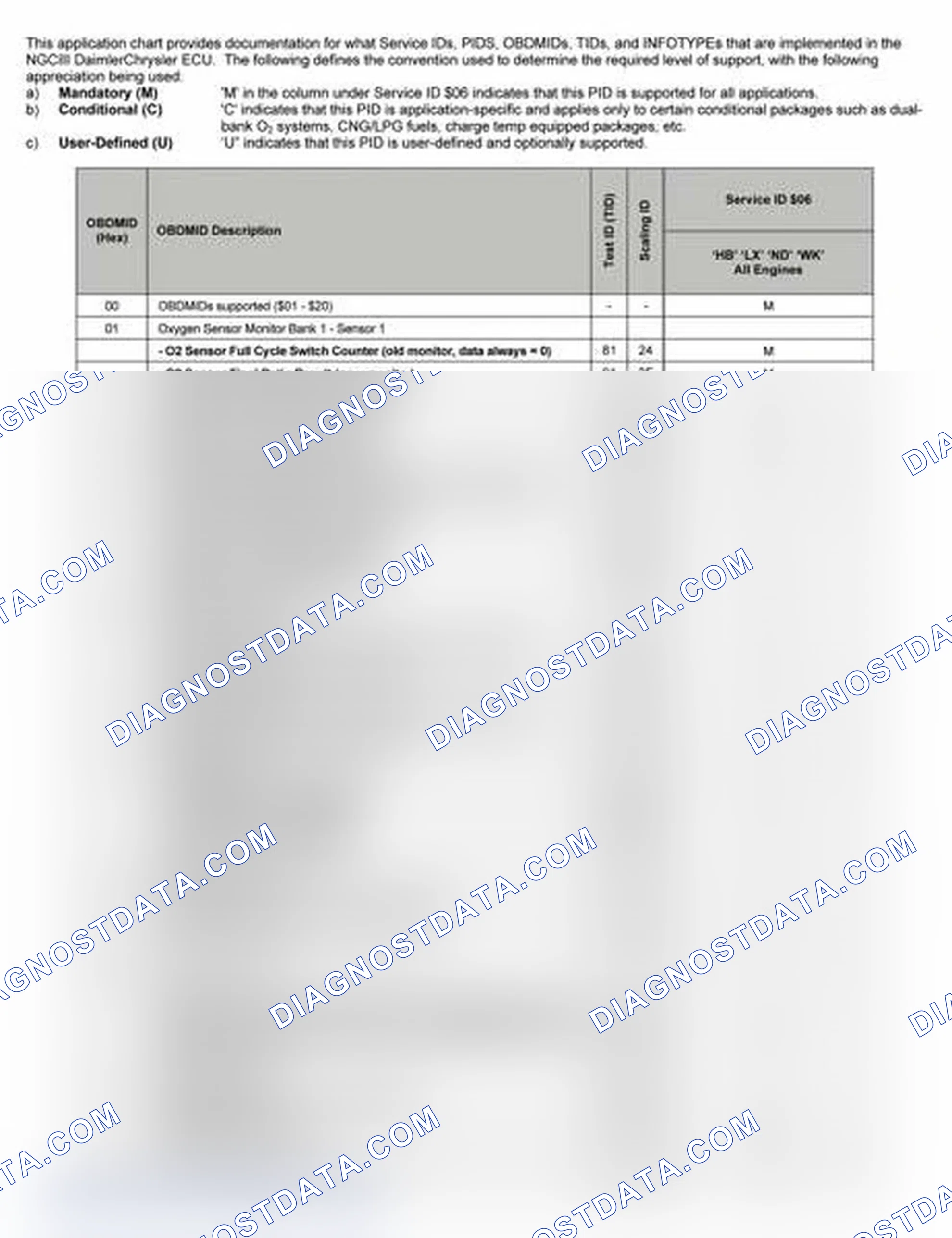 Scheme 16: 2005
