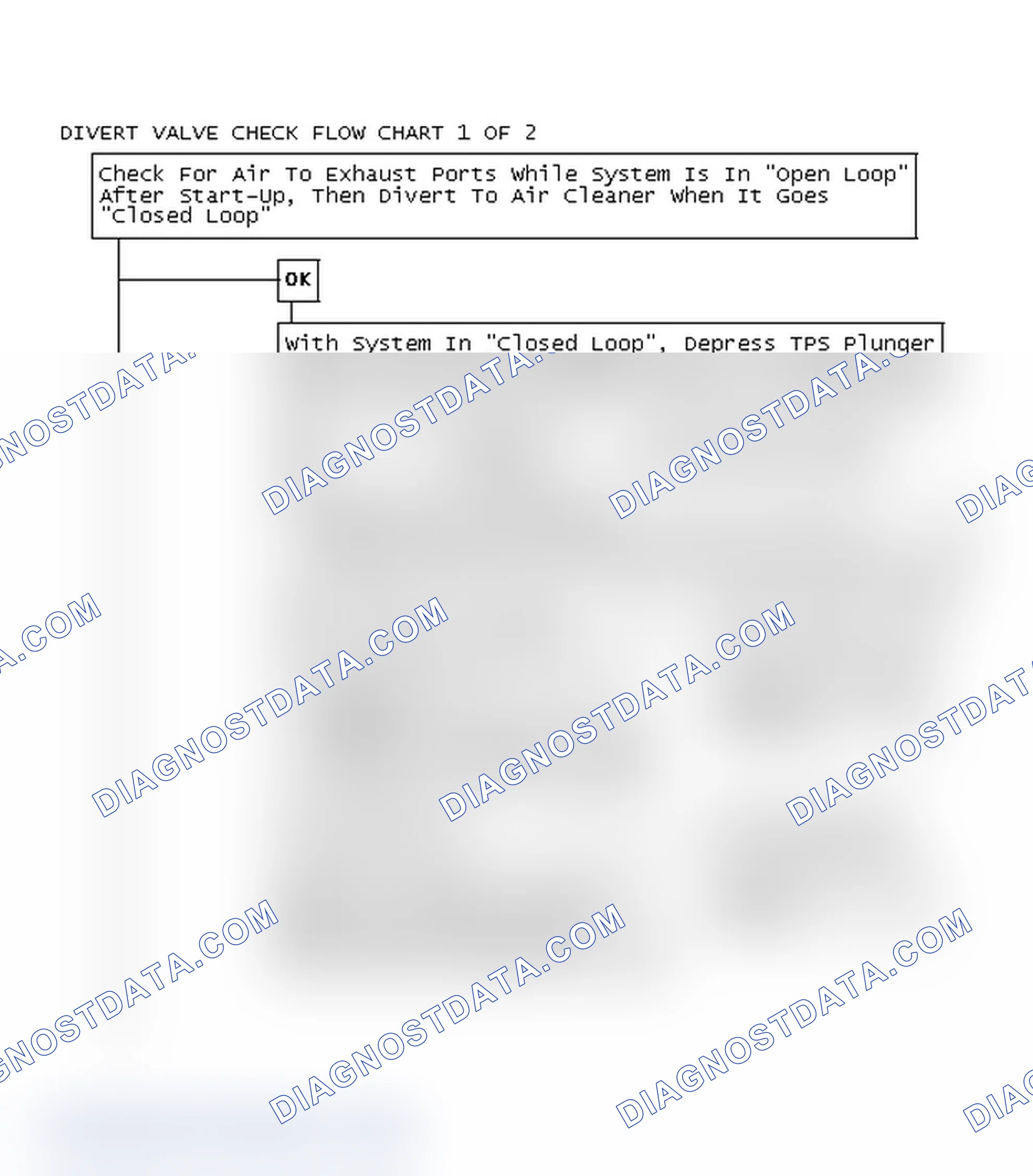 Scheme 86: Divert Valve Check Flow Chart 1 OF 2
