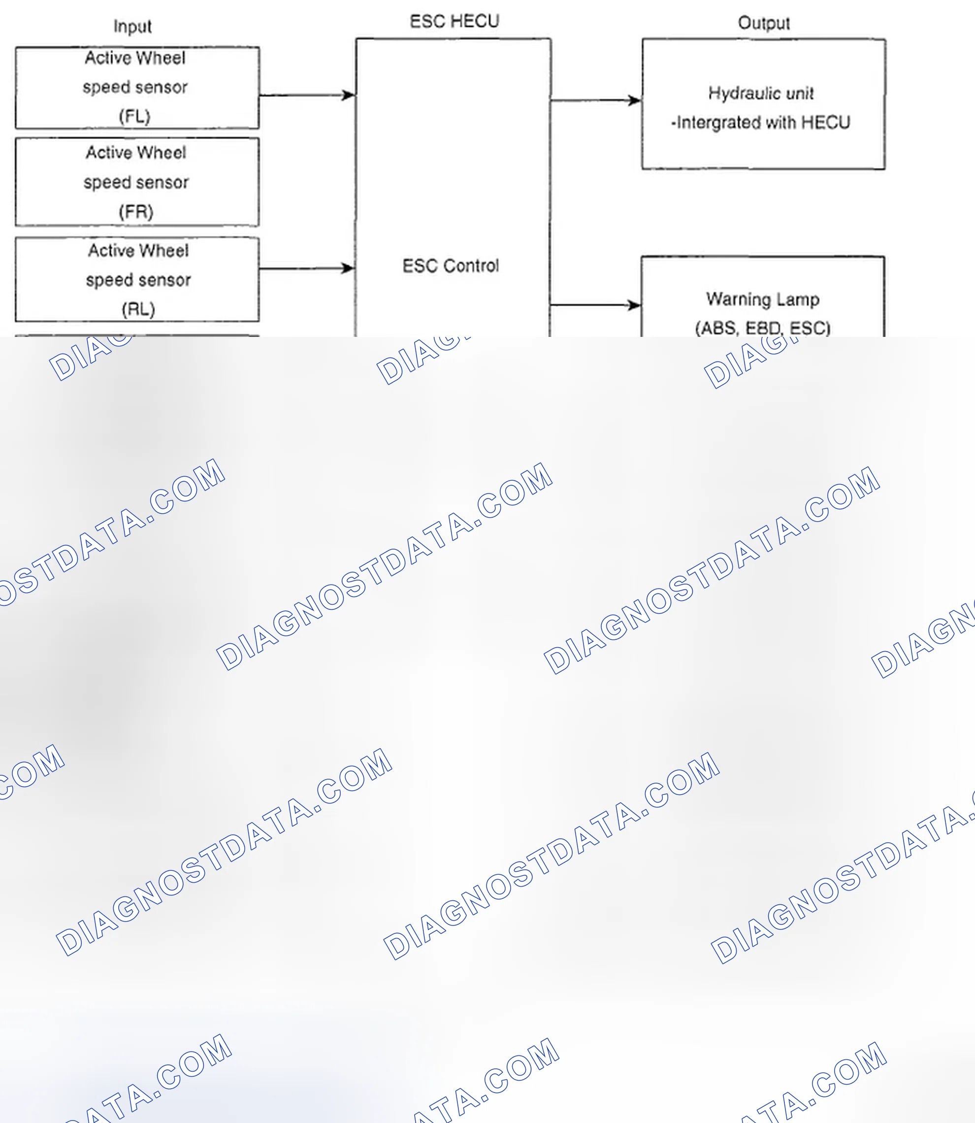 Scheme 118: INPUT AND OUTPUT DIAGRAM