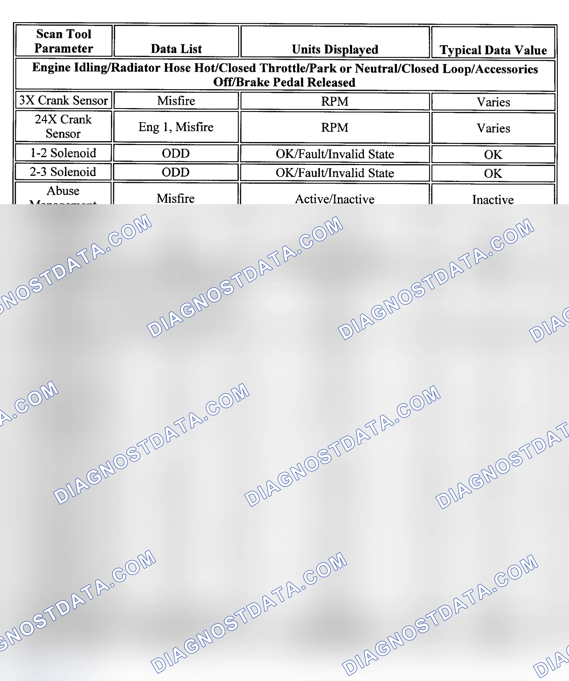 Scheme 95: PID Values (Lumina 3.1L)