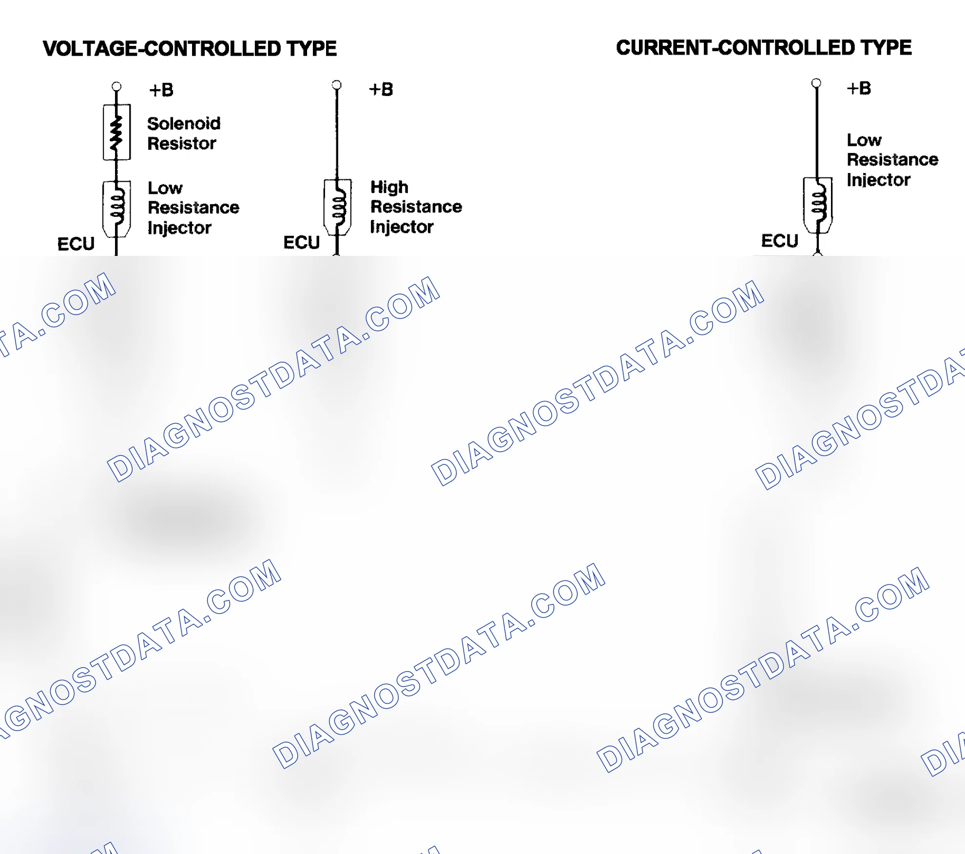 Scheme 4: Injector Driver Types - Current and Voltage