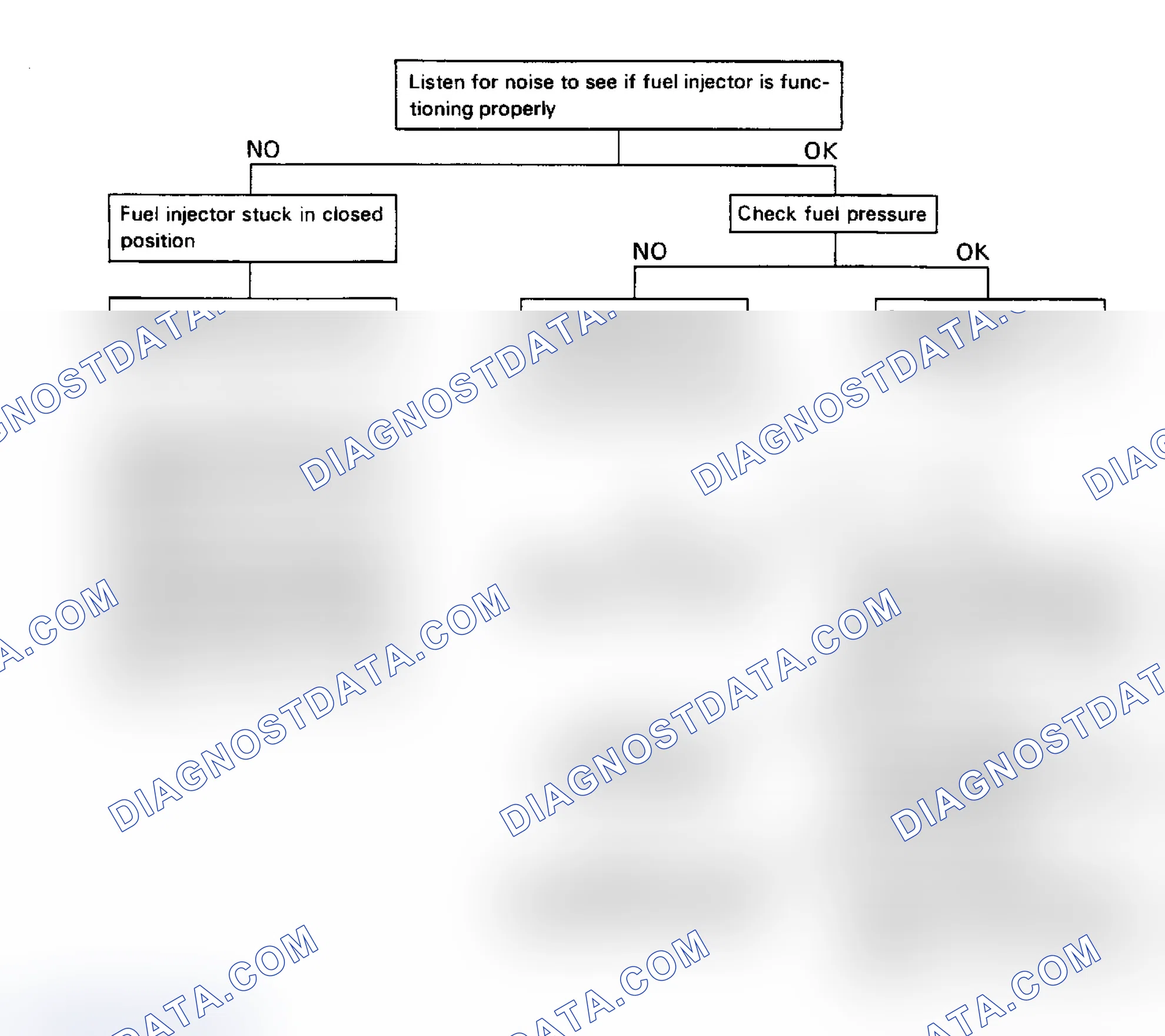 Scheme 130: Fuel Metering Lean-Faulty Inspection Procedure
