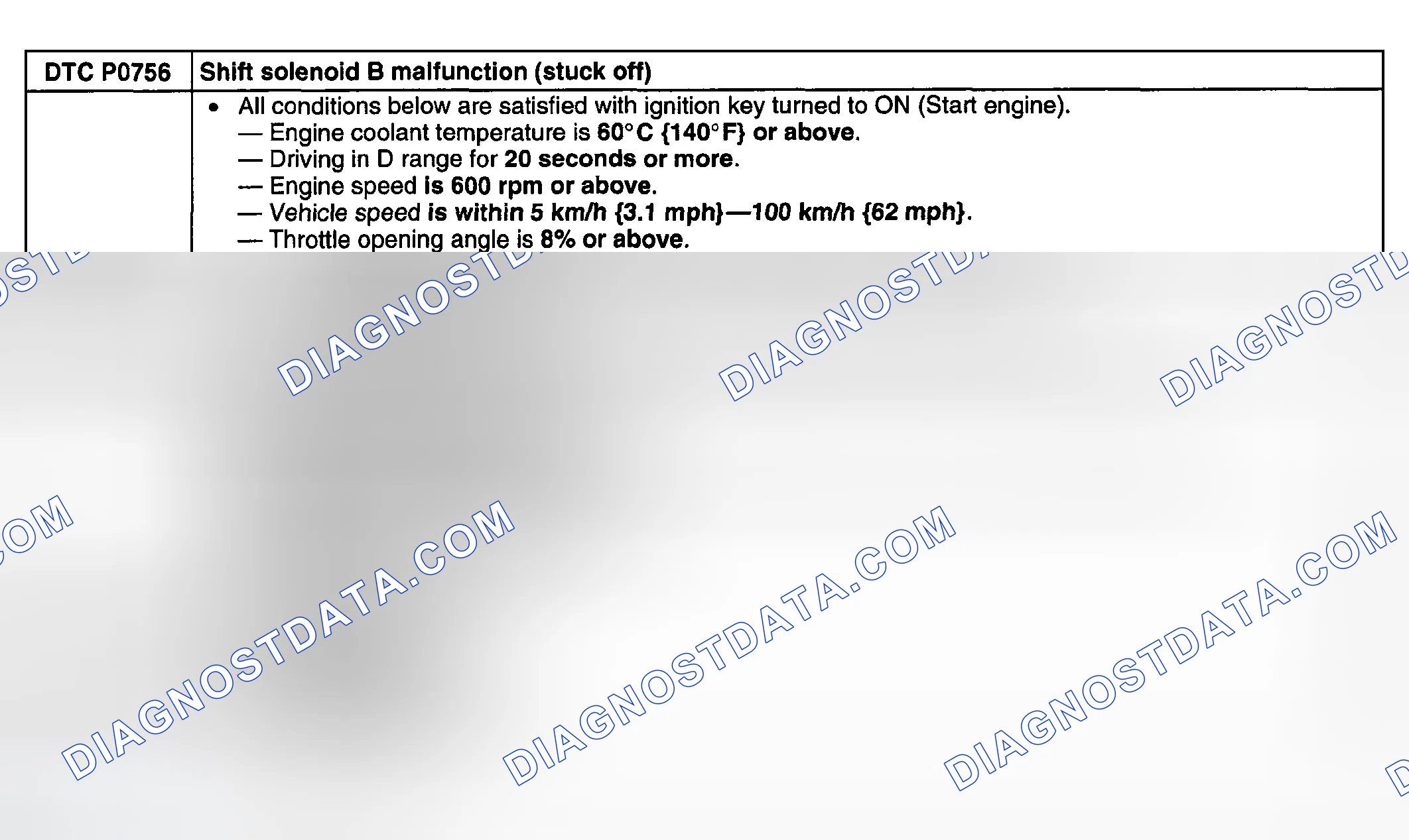 Scheme 219: DETECTION CONDITIONS & POSSIBLE CAUSES