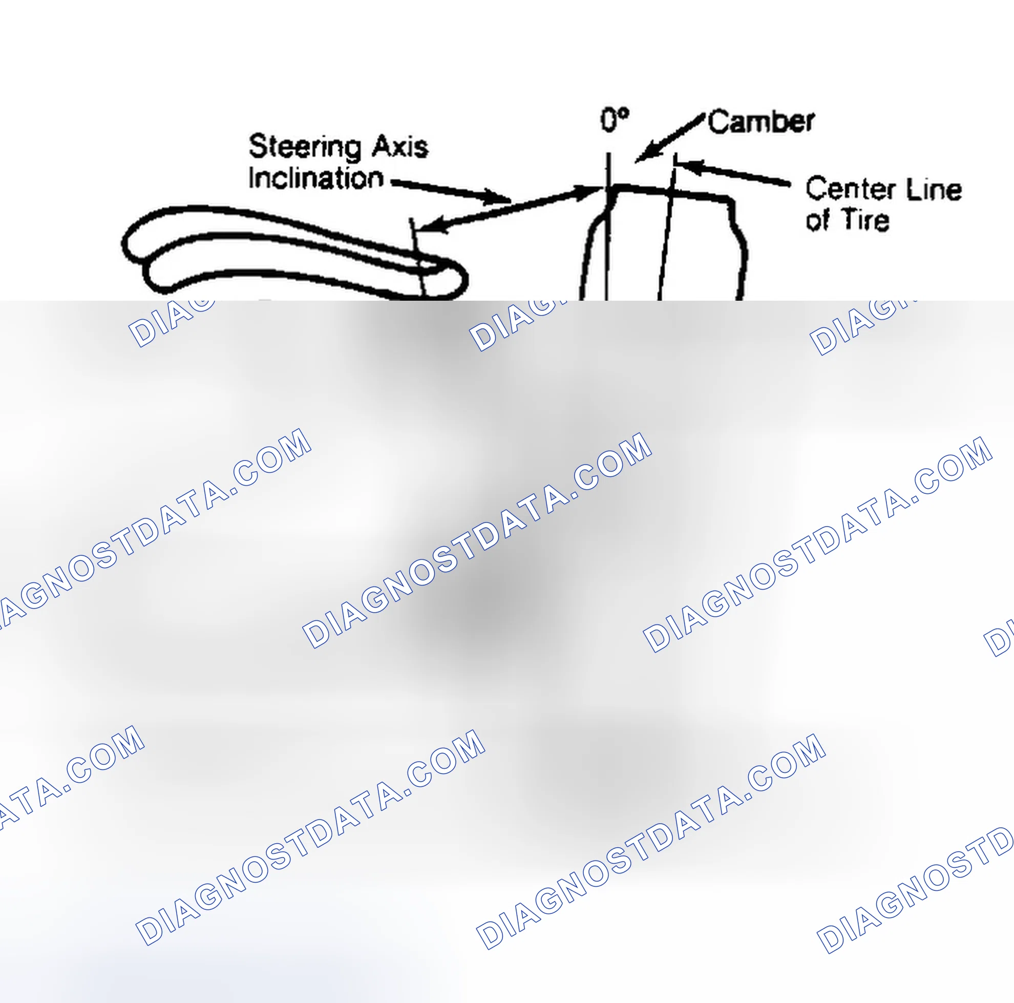 Scheme 6: Checking Steering Axis Inclination