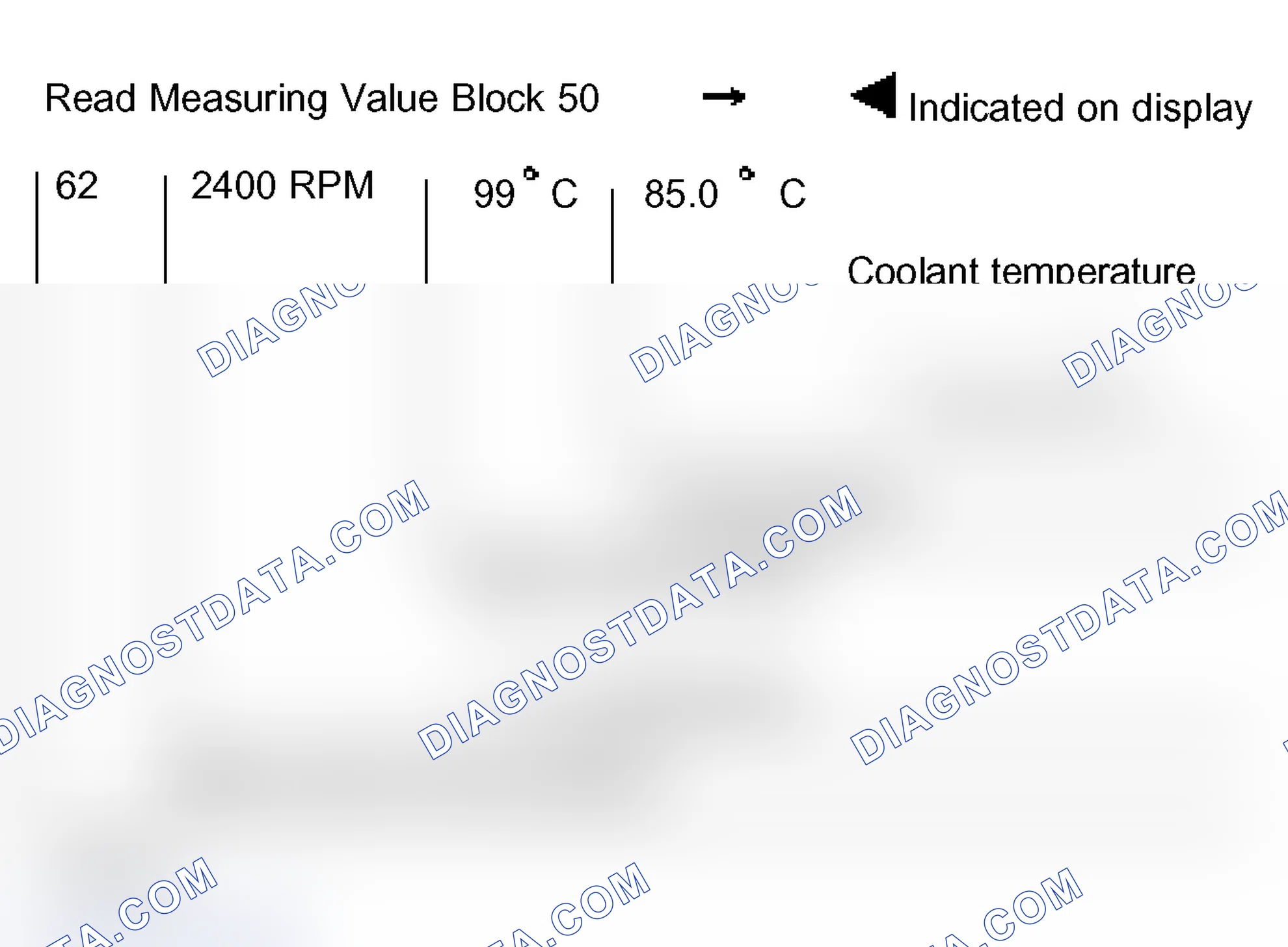Scheme 68: Measuring value block 050
