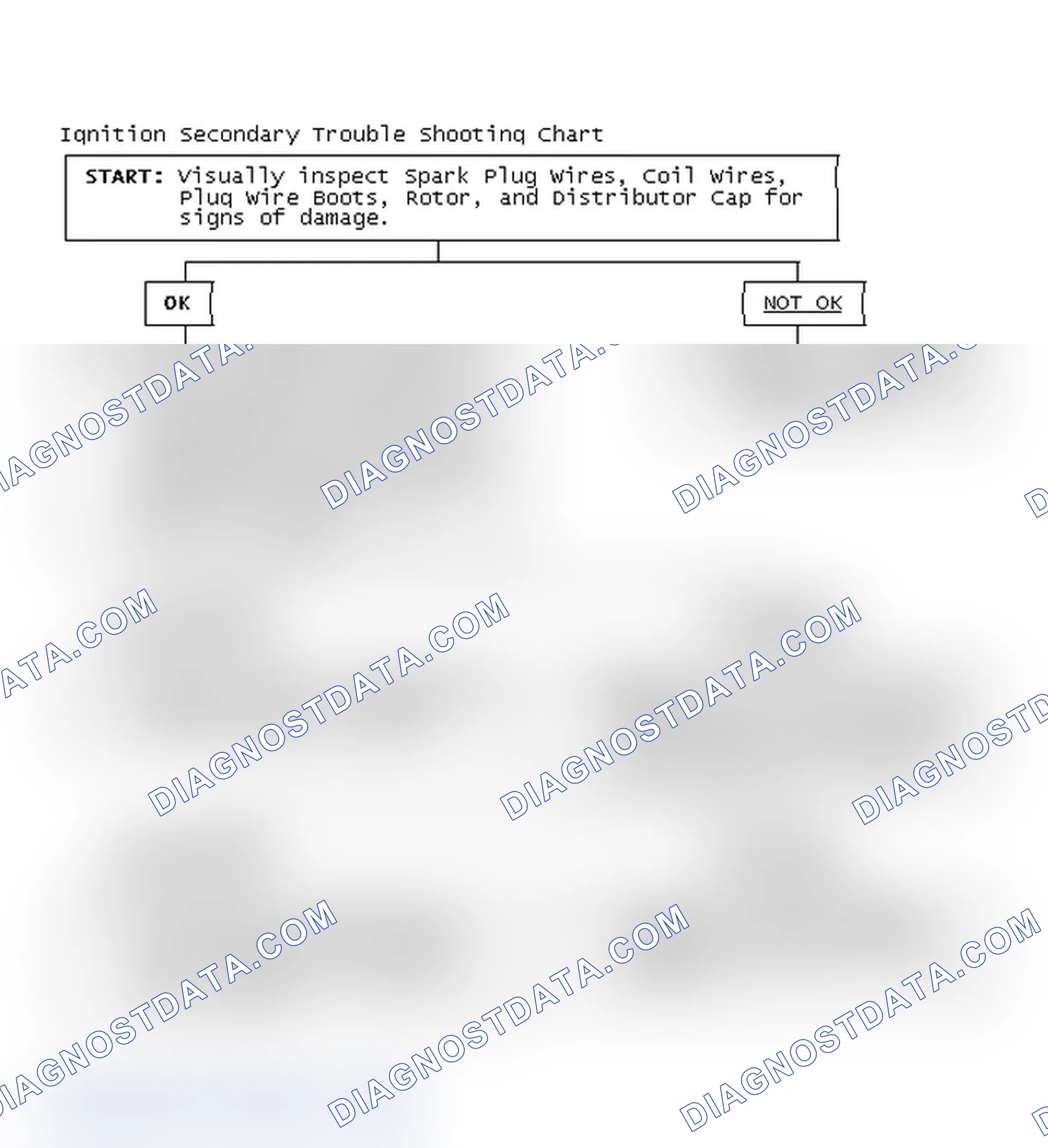 Scheme 3: Ignition Secondary Trouble Shooting Chart
