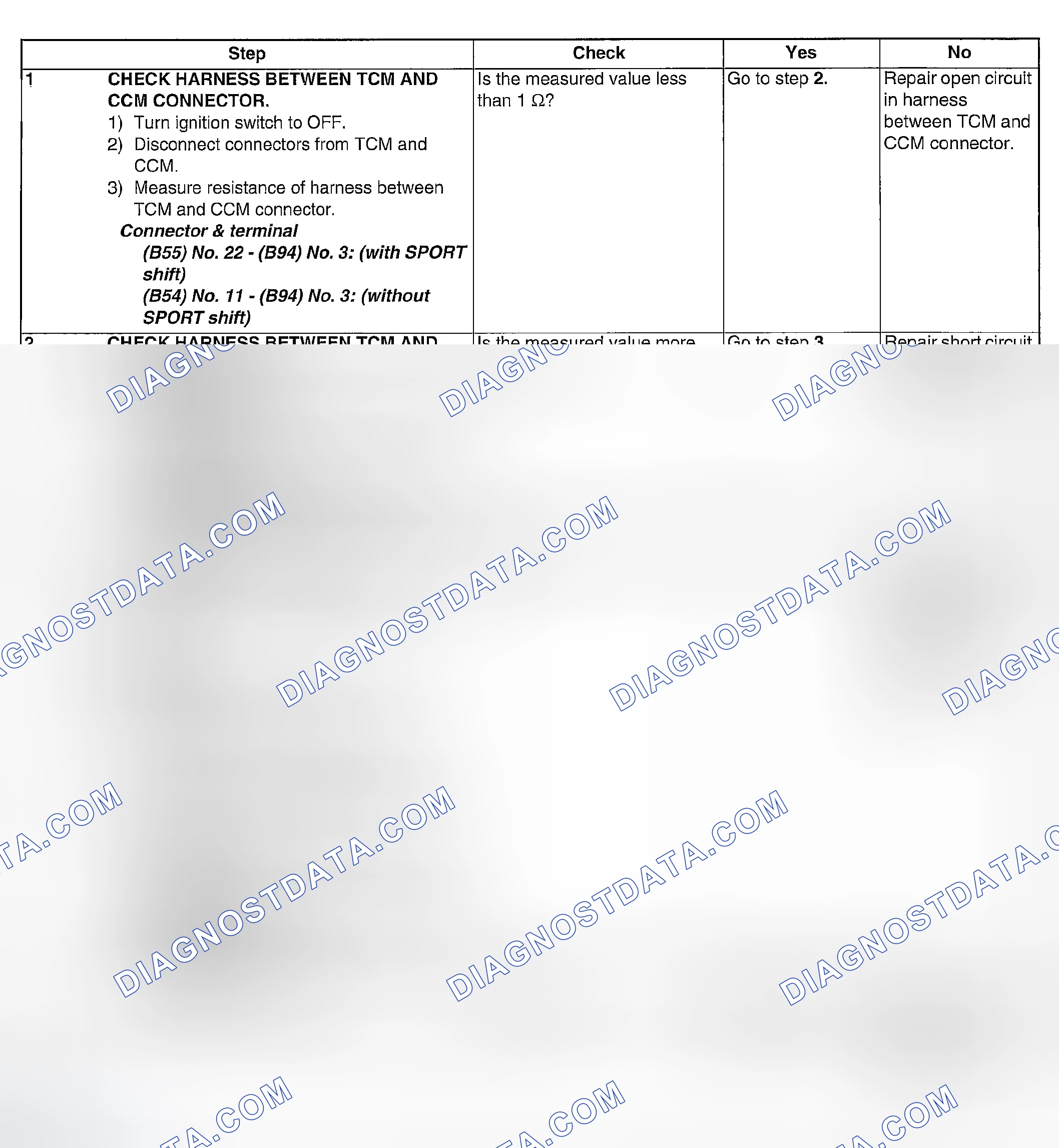 Scheme 203: DIAGNOSTIC PROCEDURE