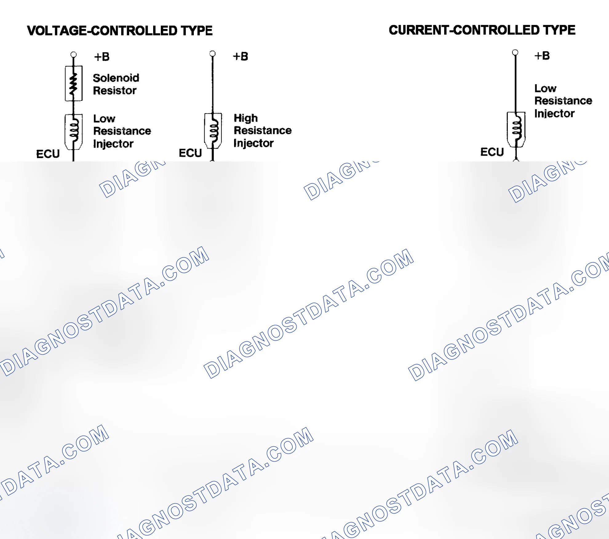 Scheme 4: Injector Driver Types - Current and Voltage