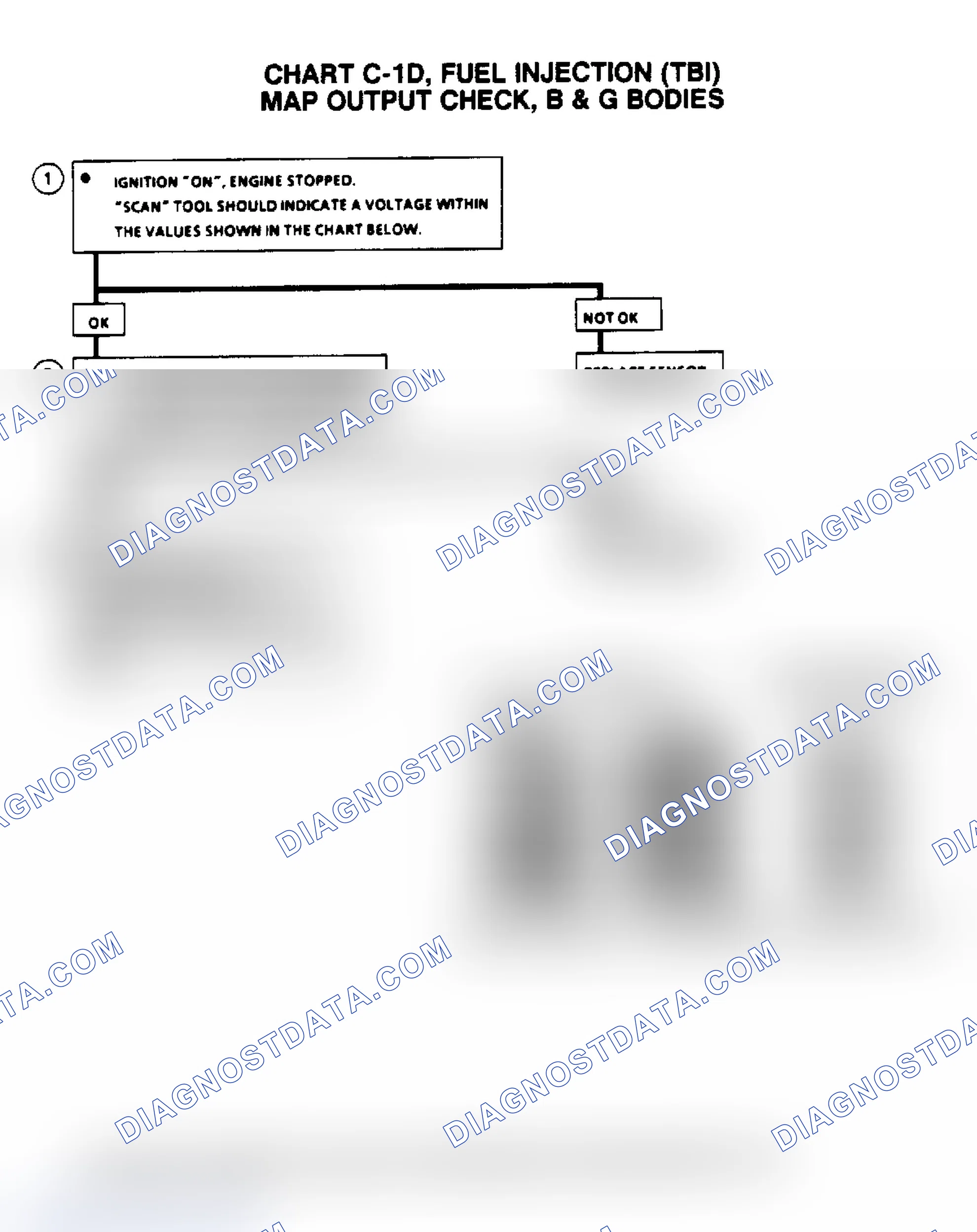 Scheme 678: Flow Chart C1D, MAP Output Check