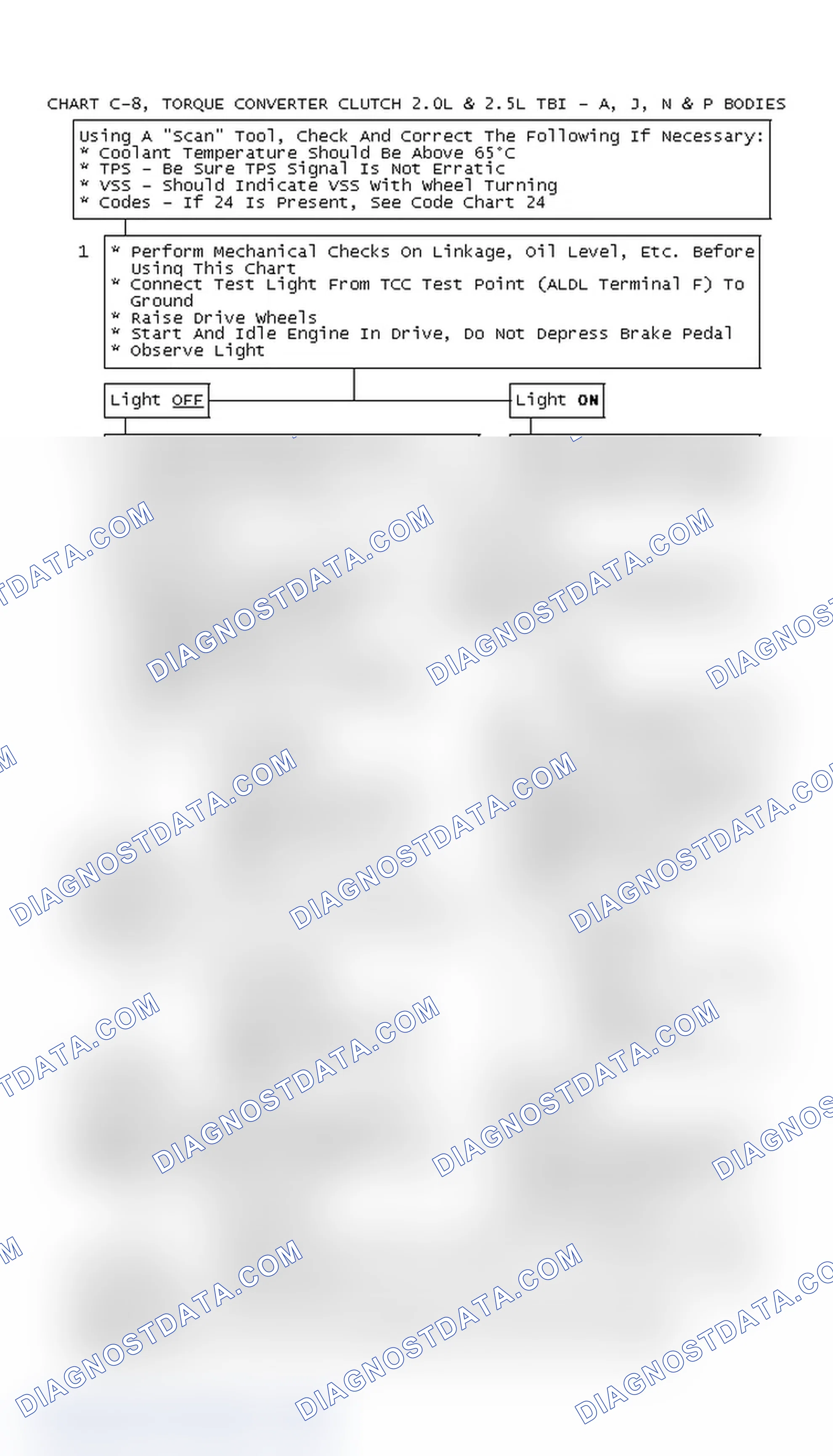 Scheme 107: Chart C-8, Torque Converter Clutch 2.0L & 2.5L TBI - A, J, N & P Bodies