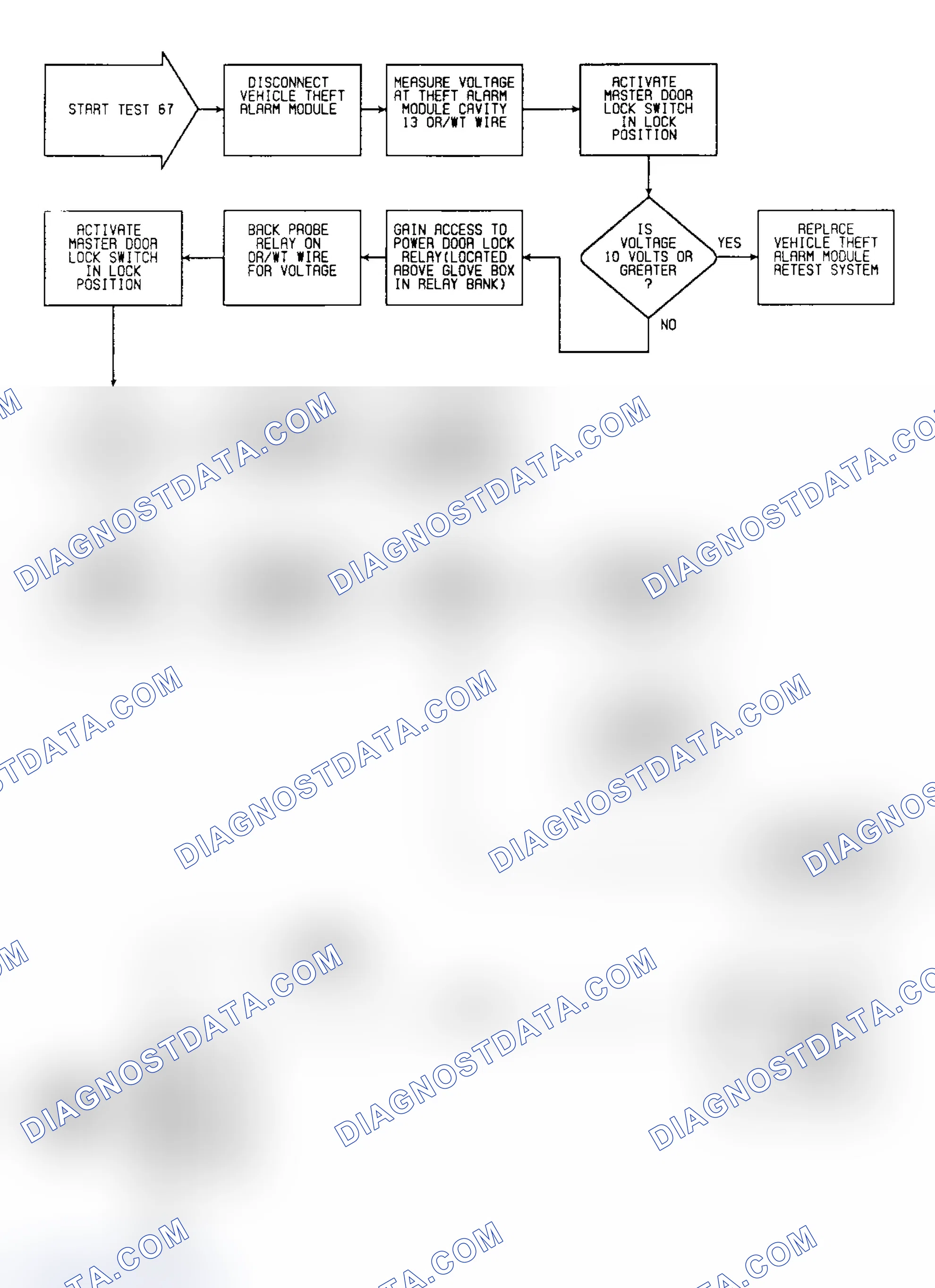 Scheme 605: Test 67: Circuit Diagram & Flow Chart