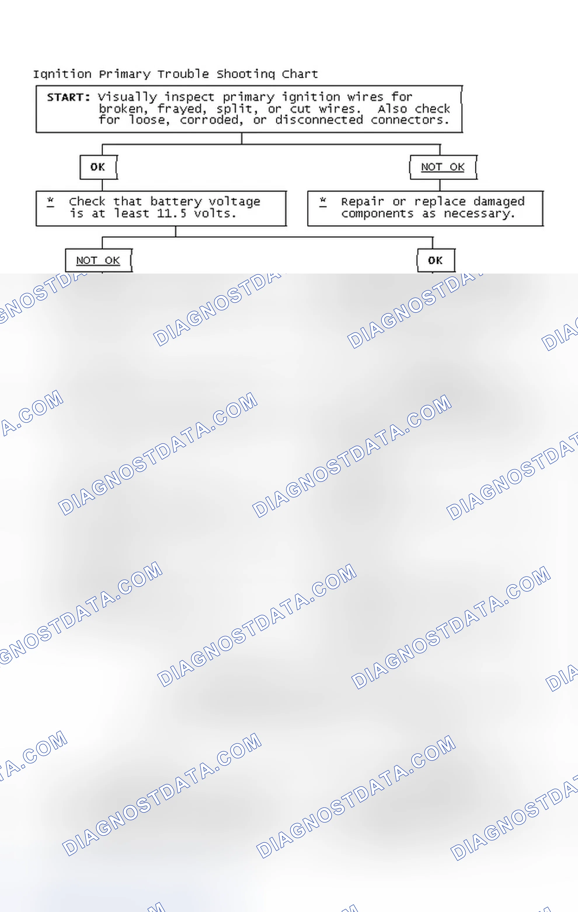 Scheme 4: Ignition Primary Trouble Shooting Chart
