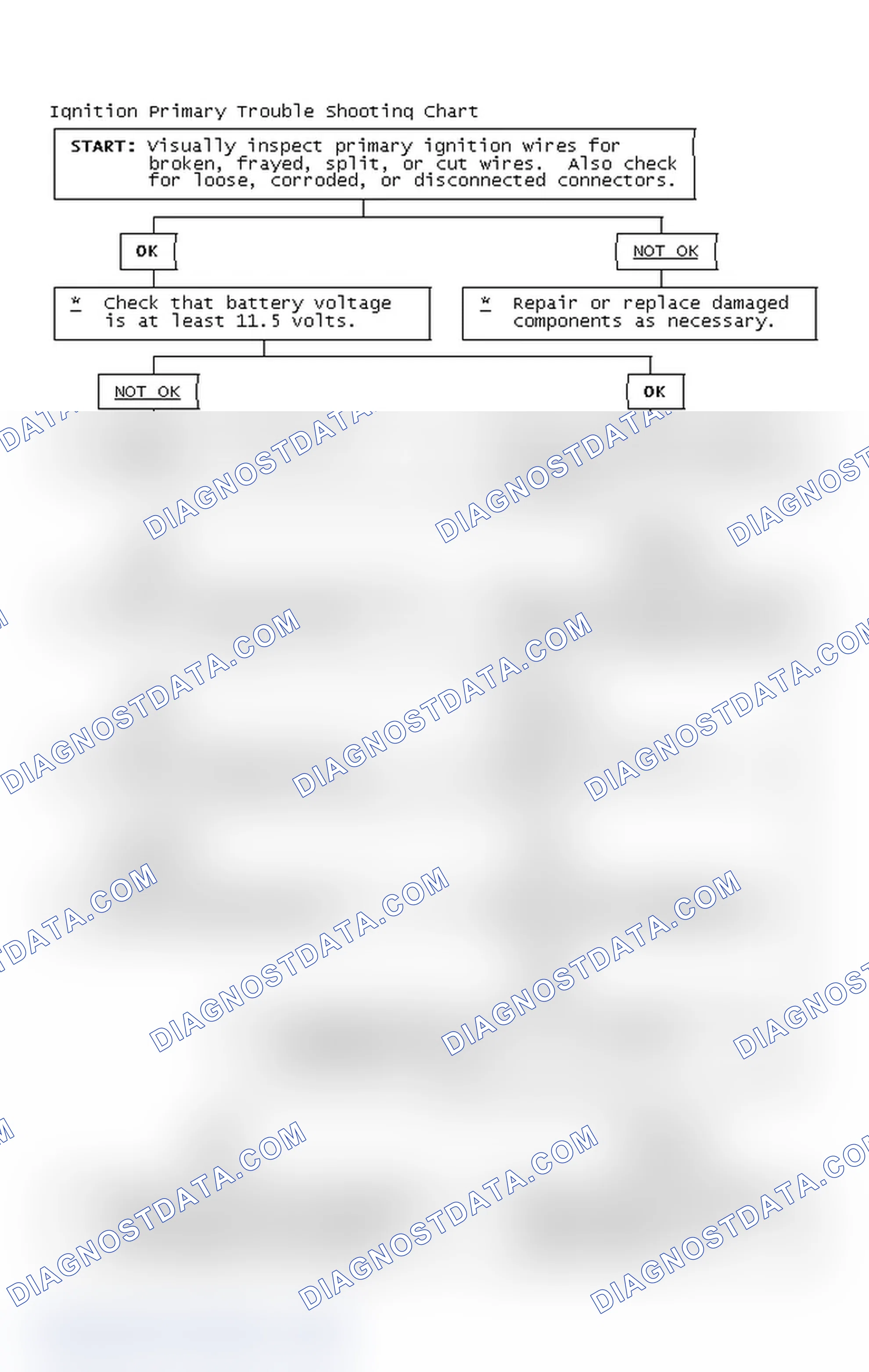 Scheme 4: Ignition Primary Trouble Shooting Chart